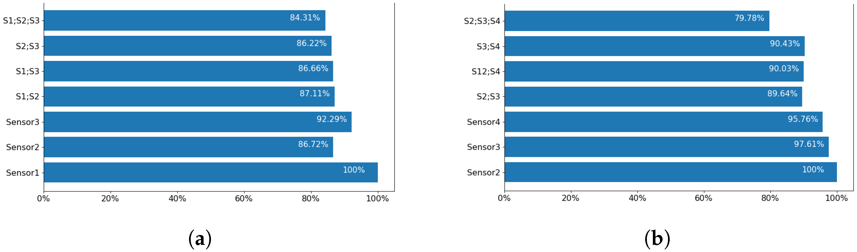 Sensors 23 00478 g014 Sensors 23 00478 g014