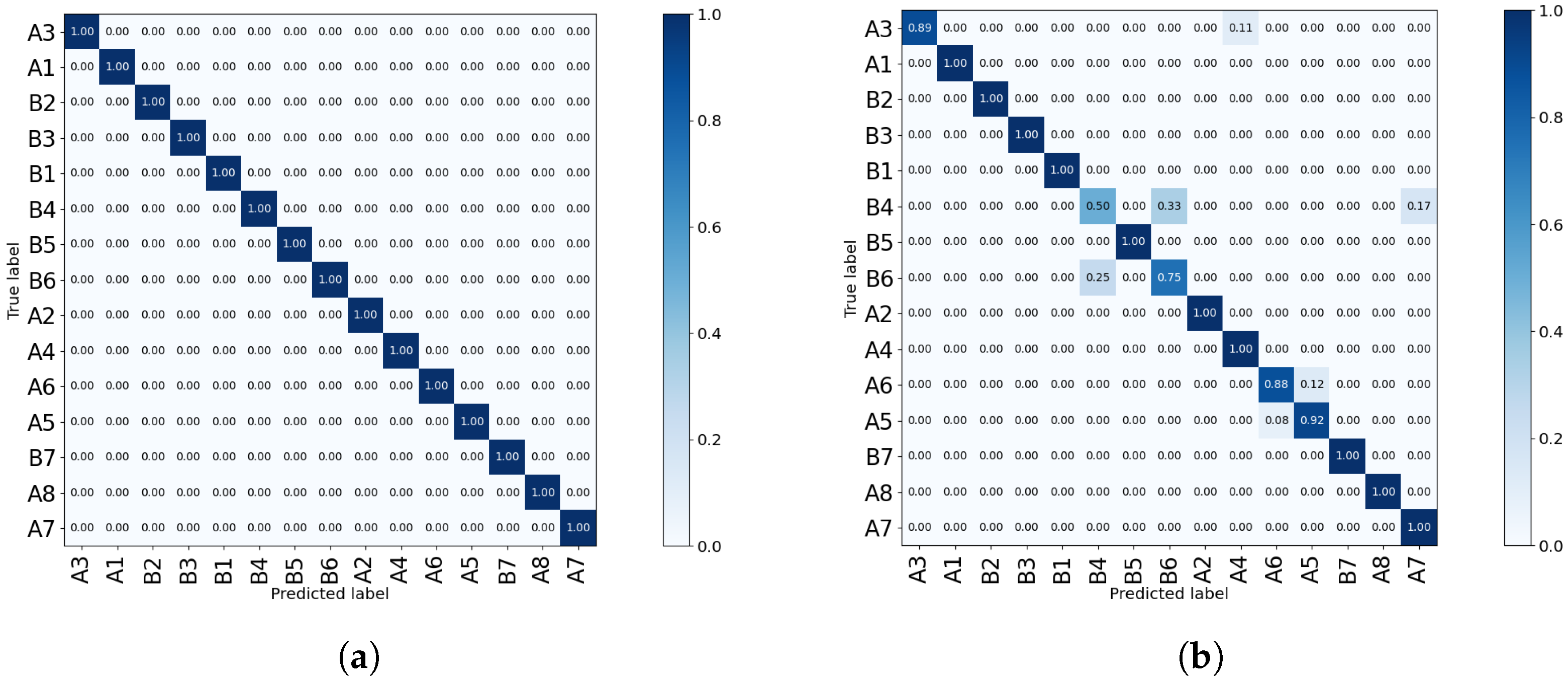 Sensors 23 00478 g015 Sensors 23 00478 g015