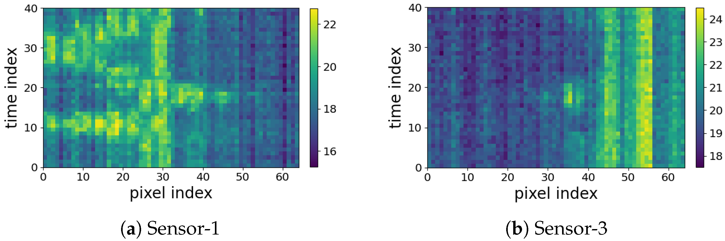 Sensors 23 00478 g016 Sensors 23 00478 g016