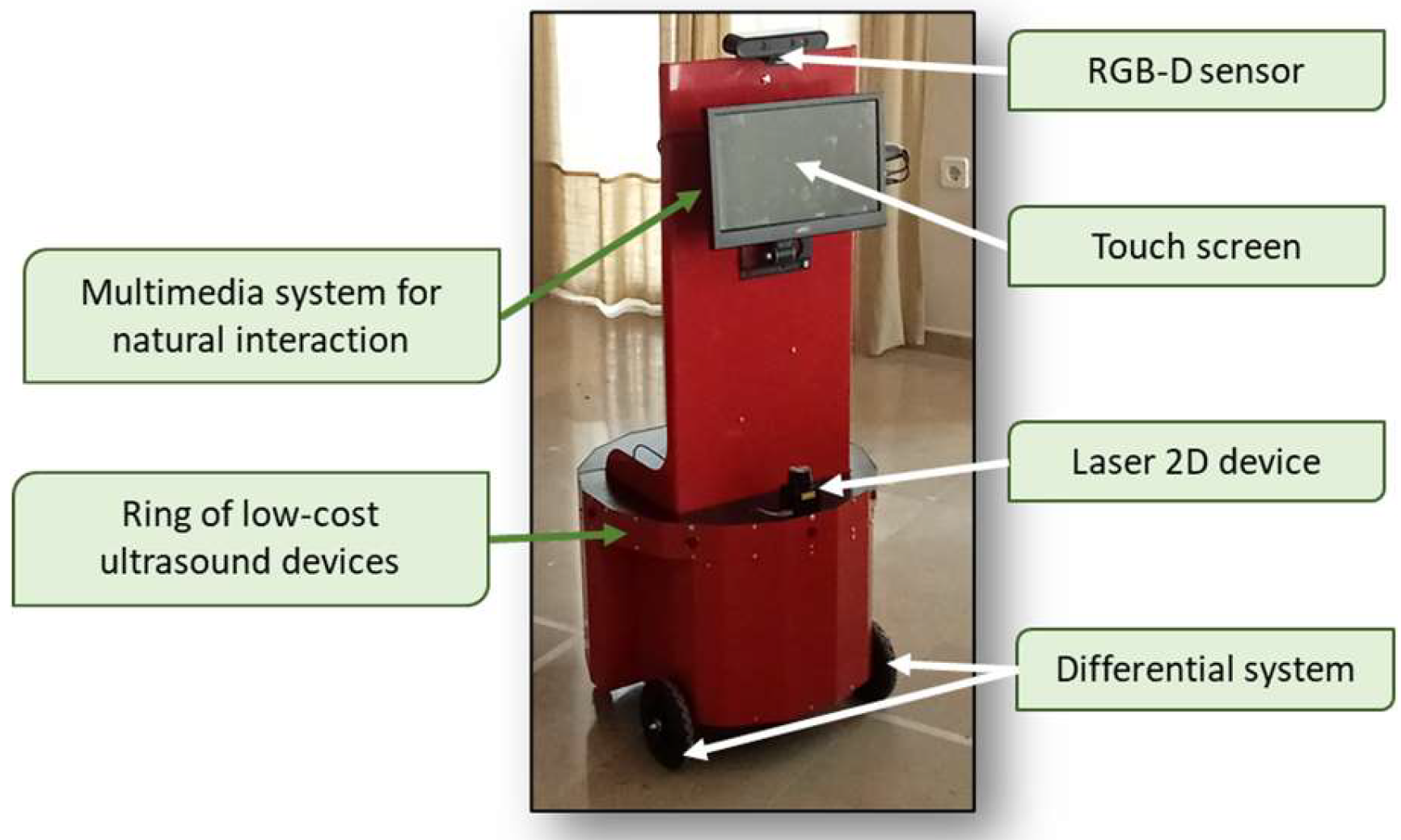 Sensors 23 00483 g001 Sensors 23 00483 g001