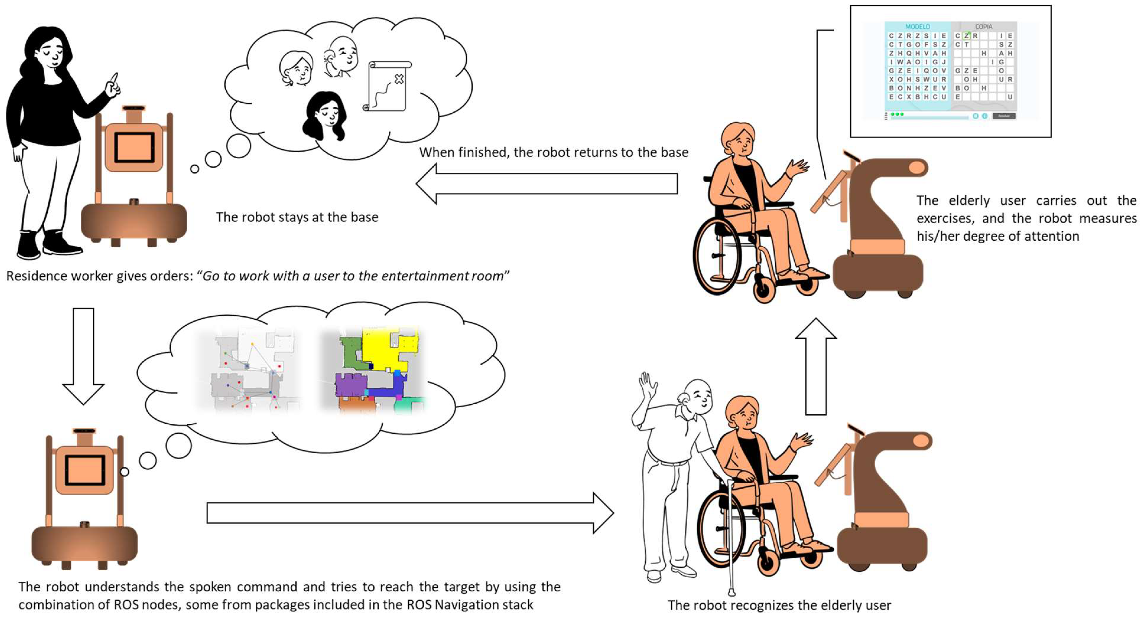 Sensors 23 00483 g003 Sensors 23 00483 g003