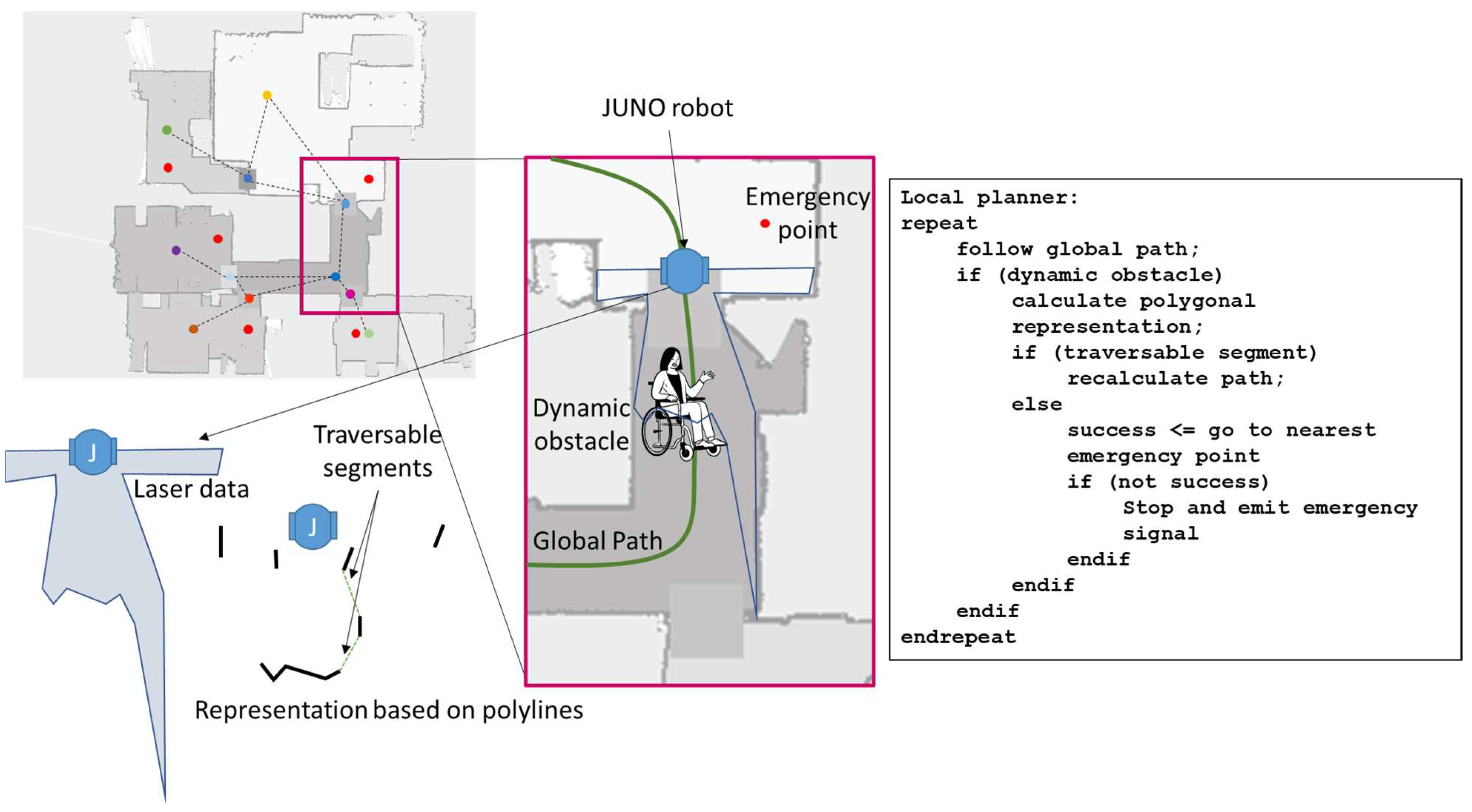 Sensors 23 00483 g004 Sensors 23 00483 g004