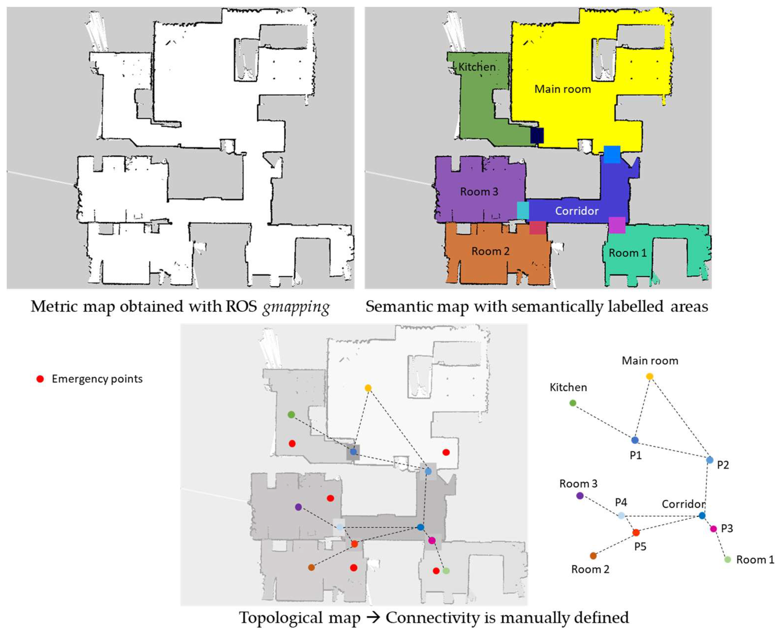 Sensors 23 00483 g005 Sensors 23 00483 g005