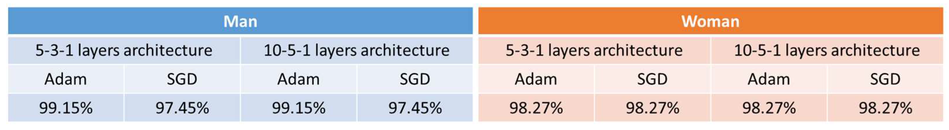 Sensors 23 00483 g010 Sensors 23 00483 g010