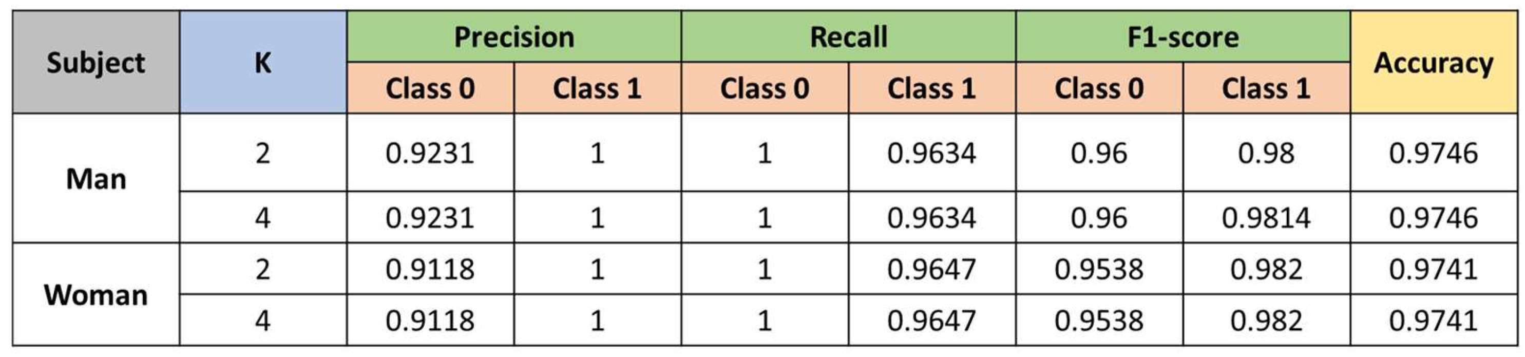 Sensors 23 00483 g011 Sensors 23 00483 g011