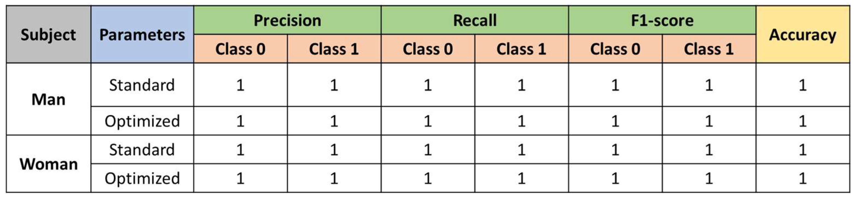 Sensors 23 00483 g013 Sensors 23 00483 g013
