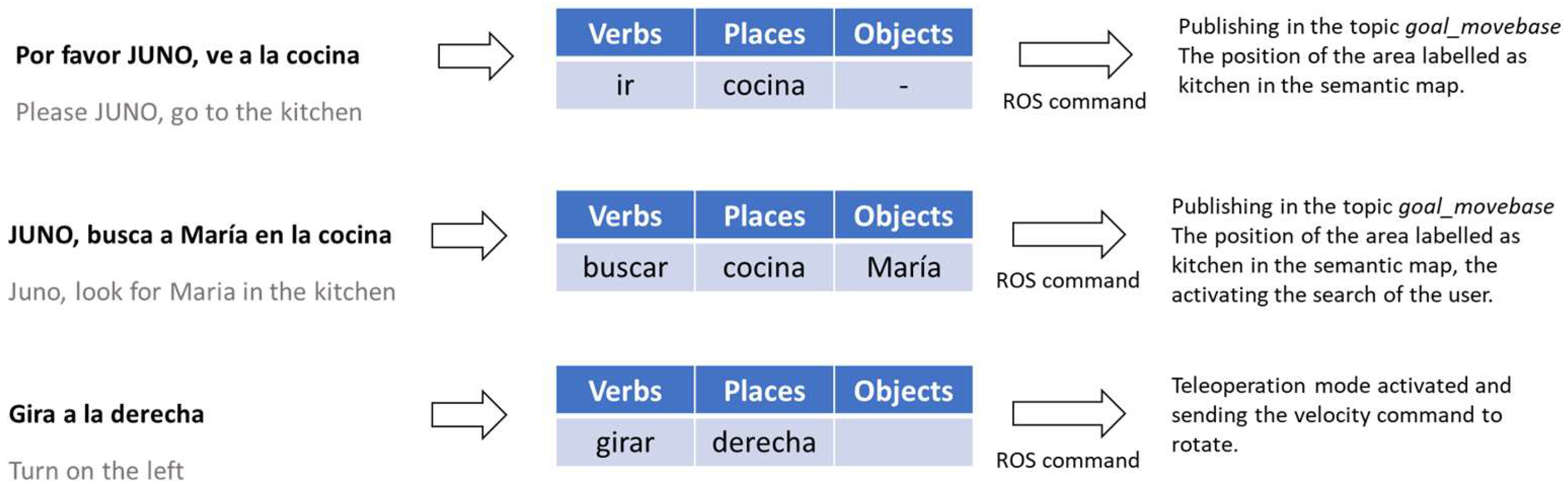 Sensors 23 00483 g014 Sensors 23 00483 g014