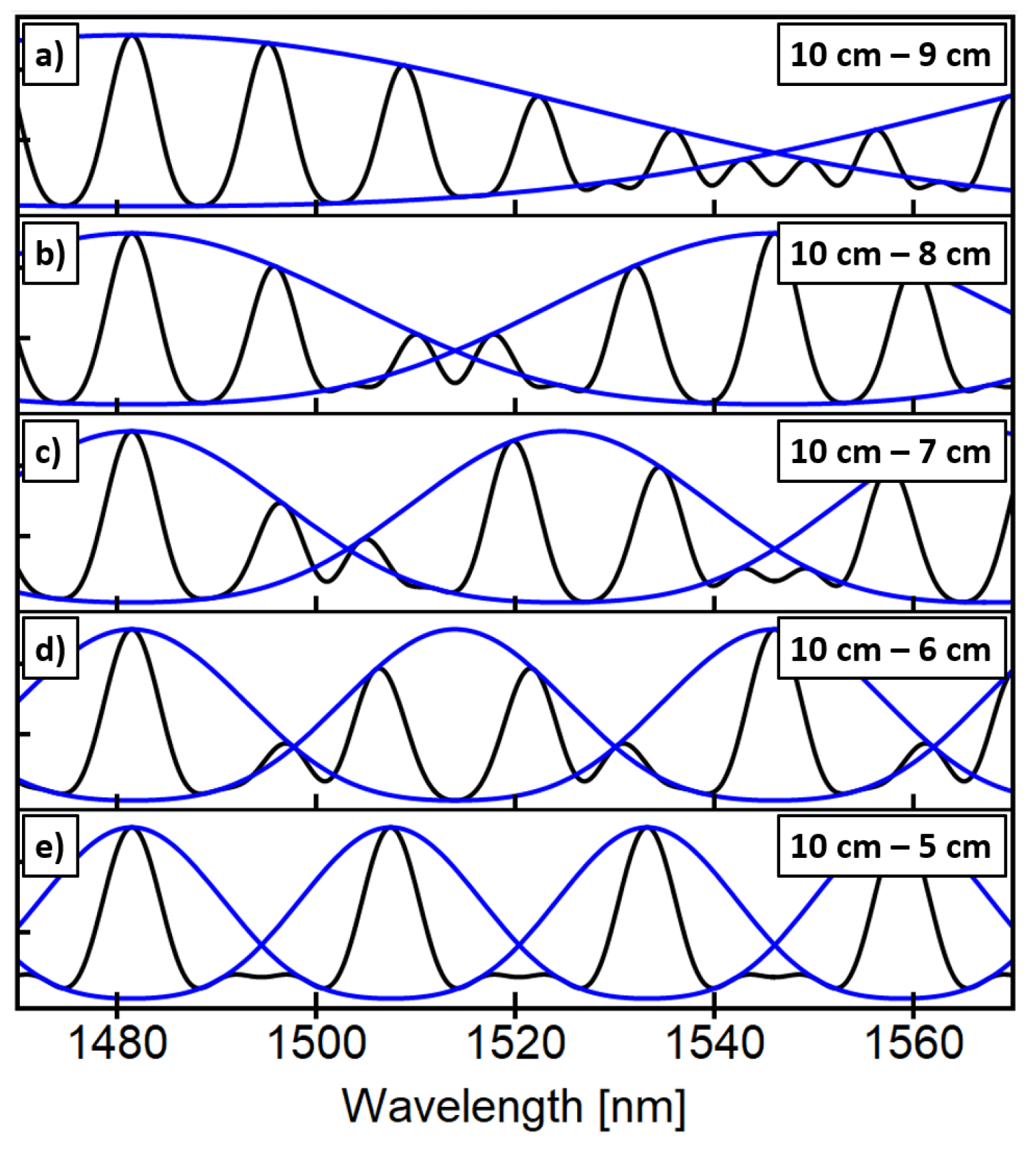 Sensors 23 00484 g001