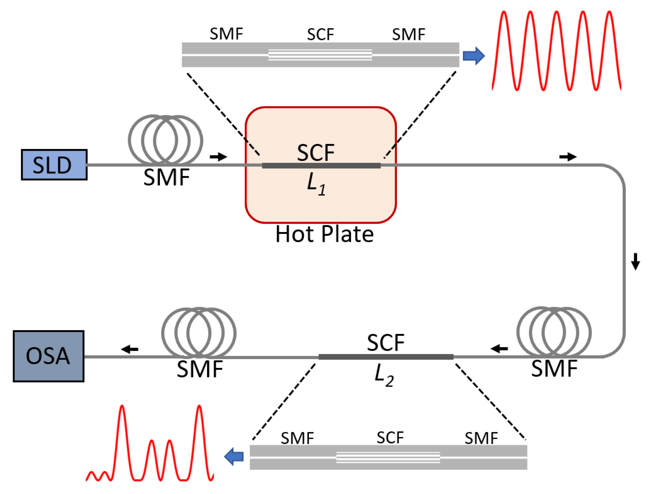 Sensors 23 00484 g005