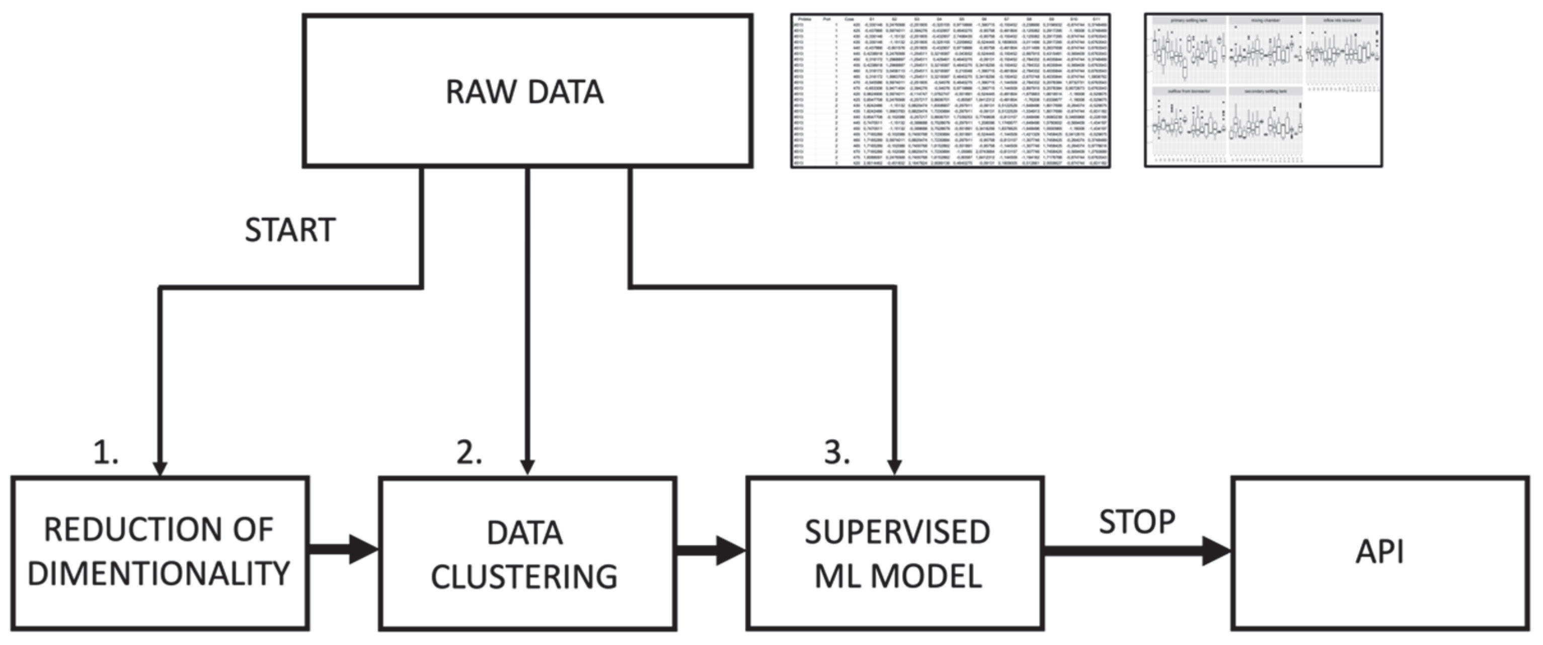 Sensors 23 00487 g001