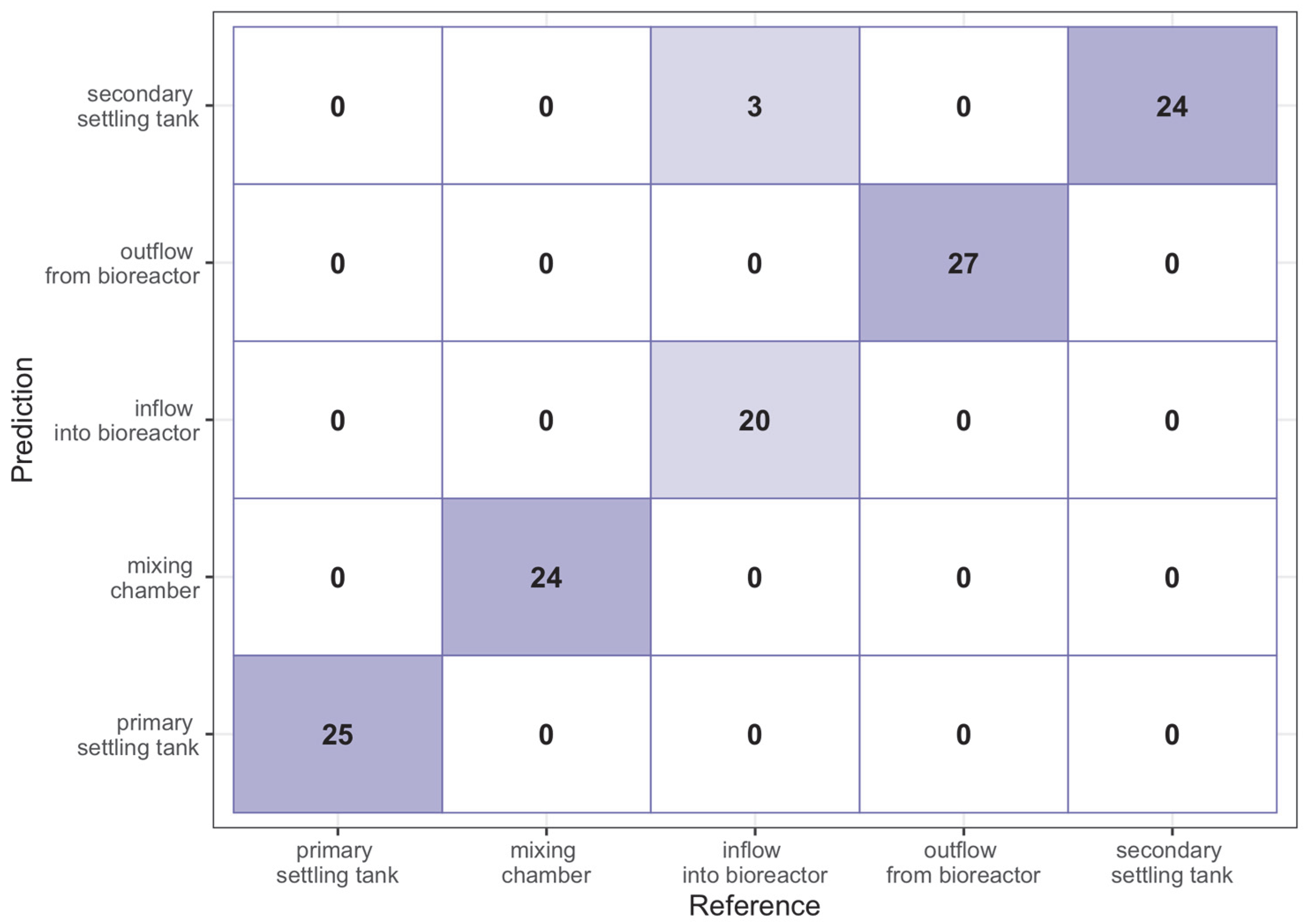 Sensors 23 00487 g005