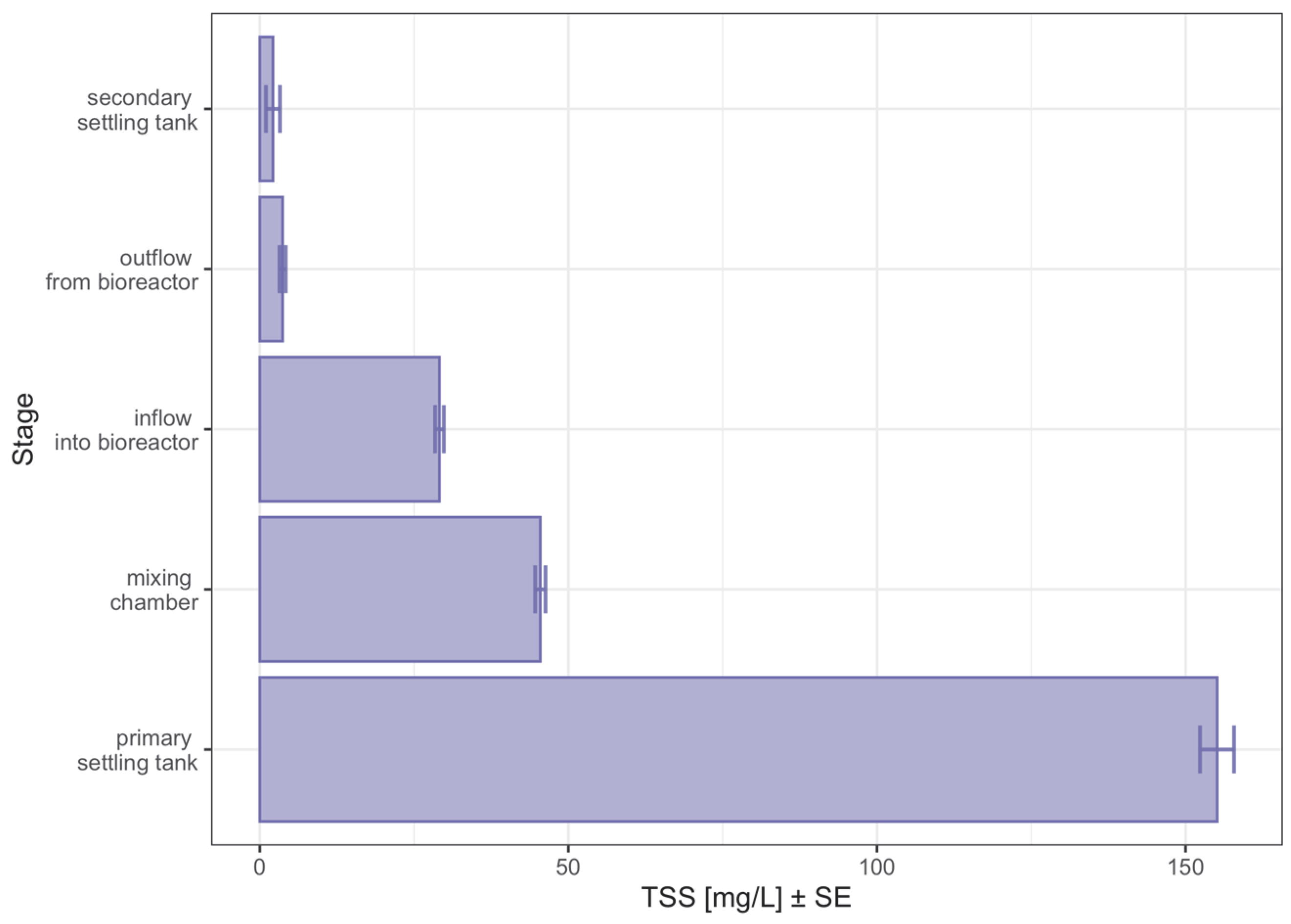 Sensors 23 00487 g009