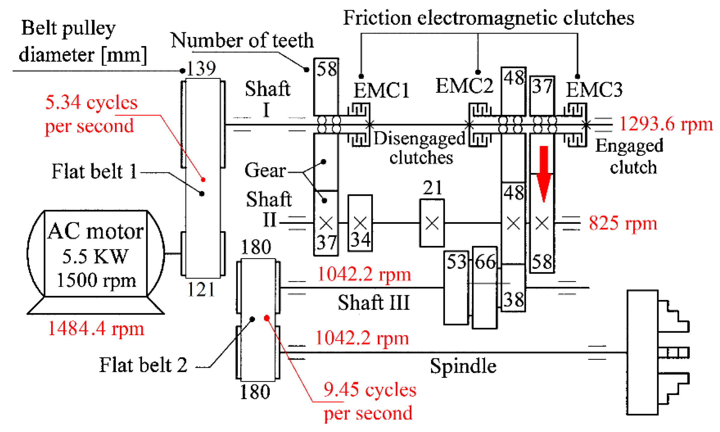 Sensors 23 00488 g002