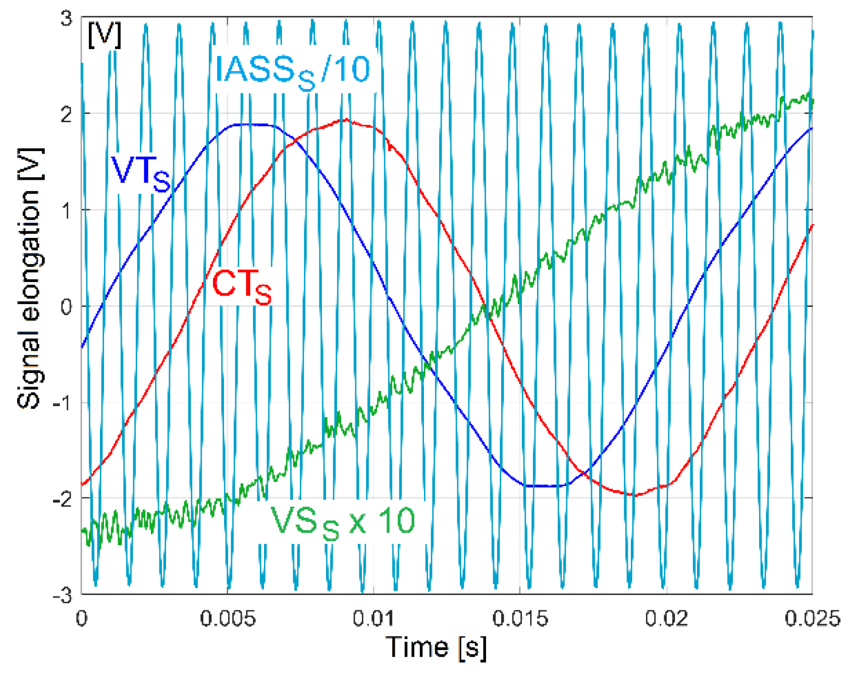 Sensors 23 00488 g003