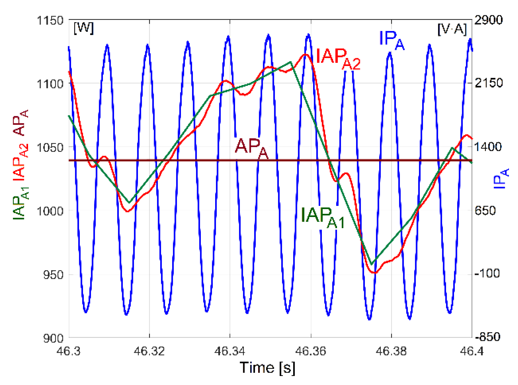 Sensors 23 00488 g004