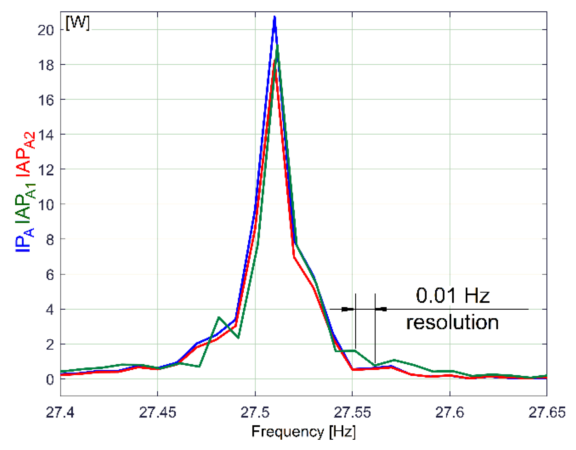 Sensors 23 00488 g007