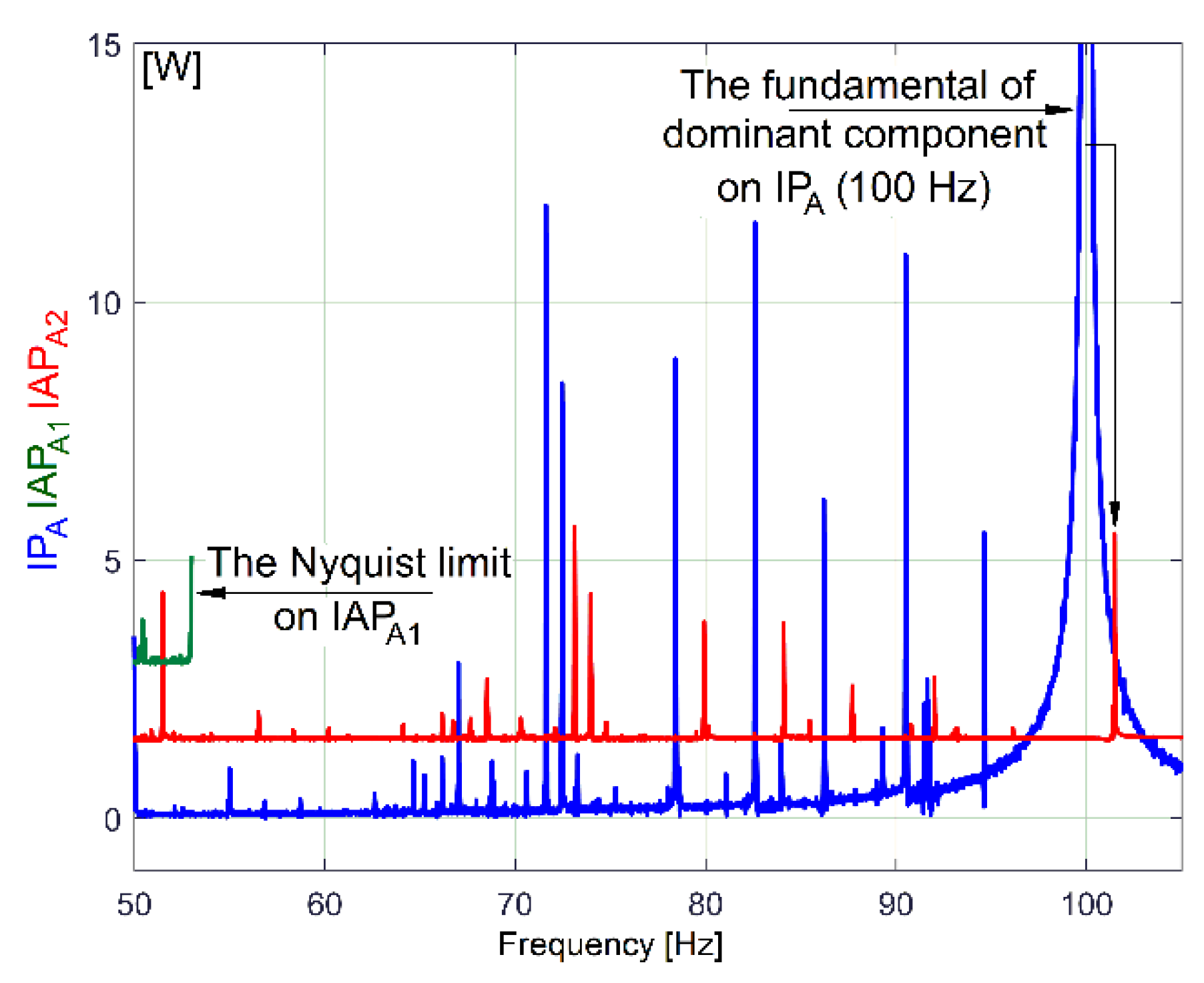 Sensors 23 00488 g008