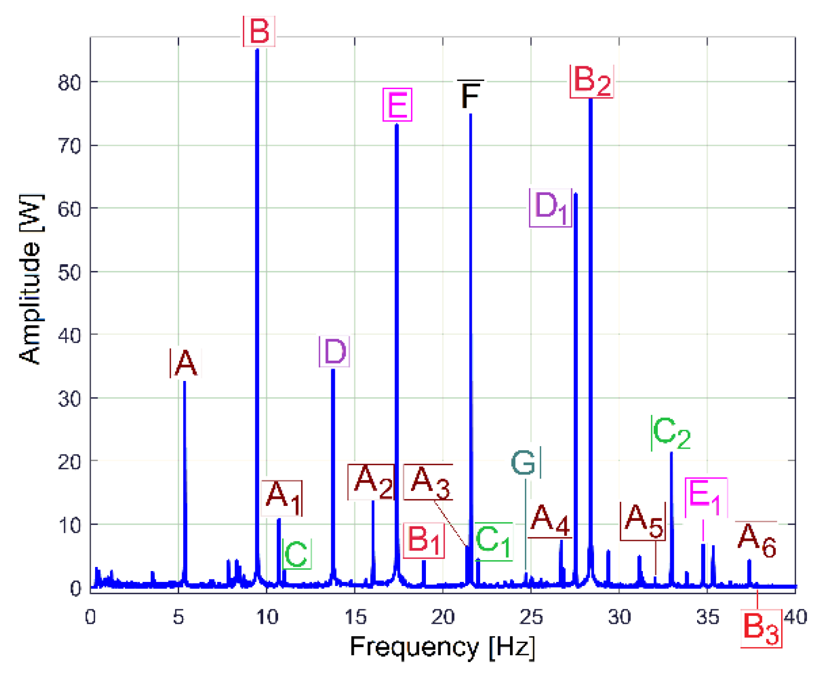 Sensors 23 00488 g009