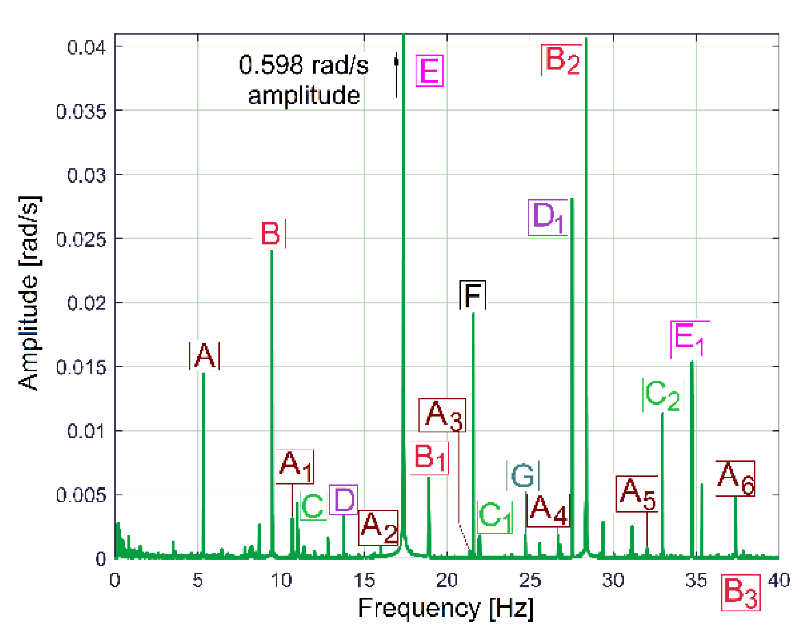Sensors 23 00488 g013