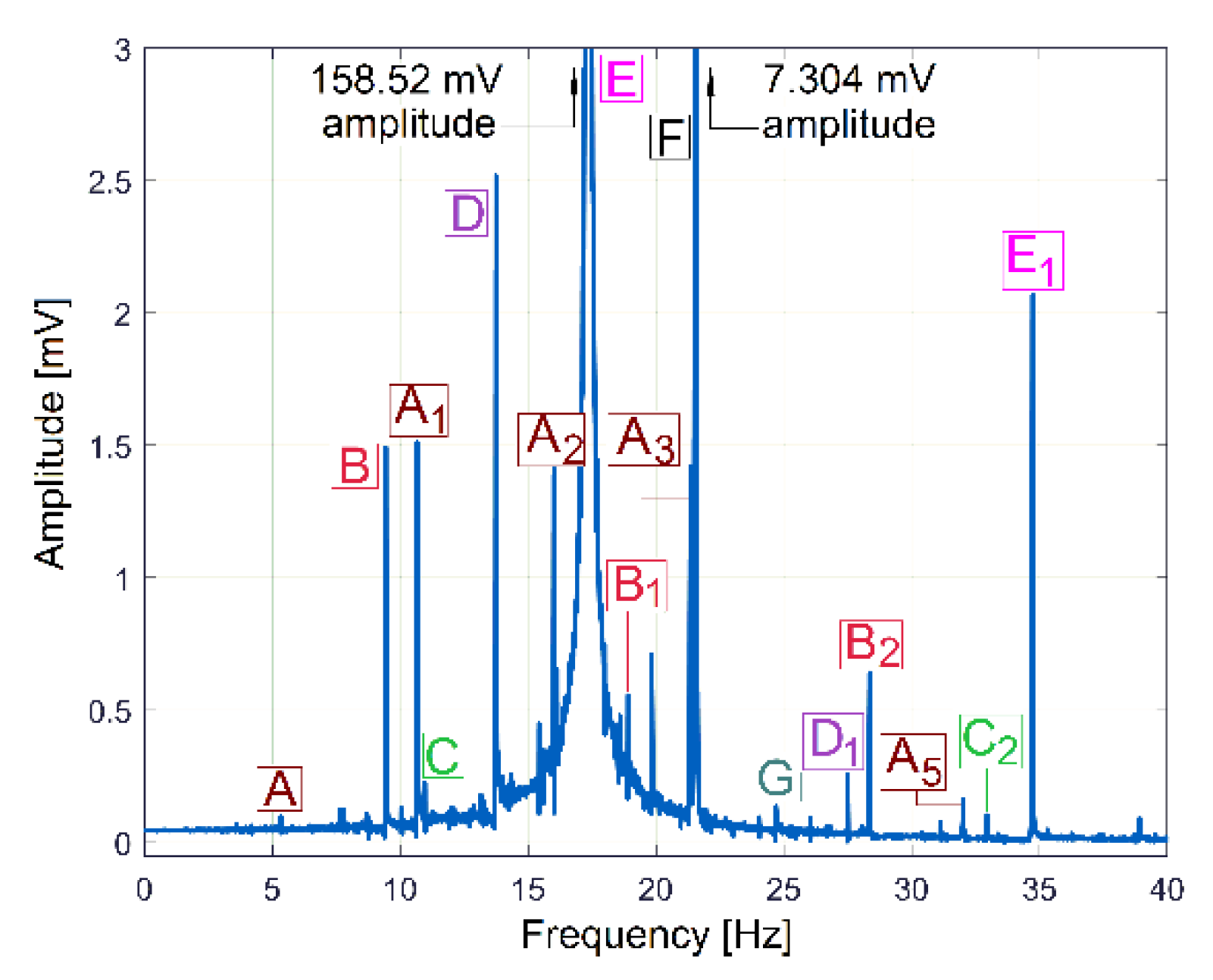 Sensors 23 00488 g014