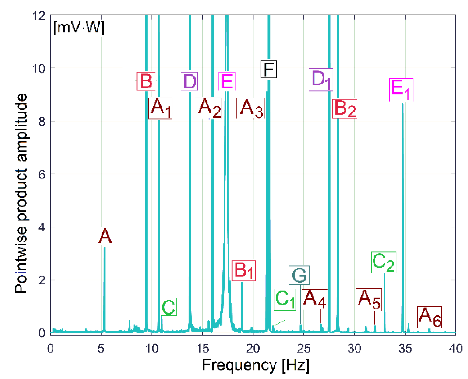 Sensors 23 00488 g015