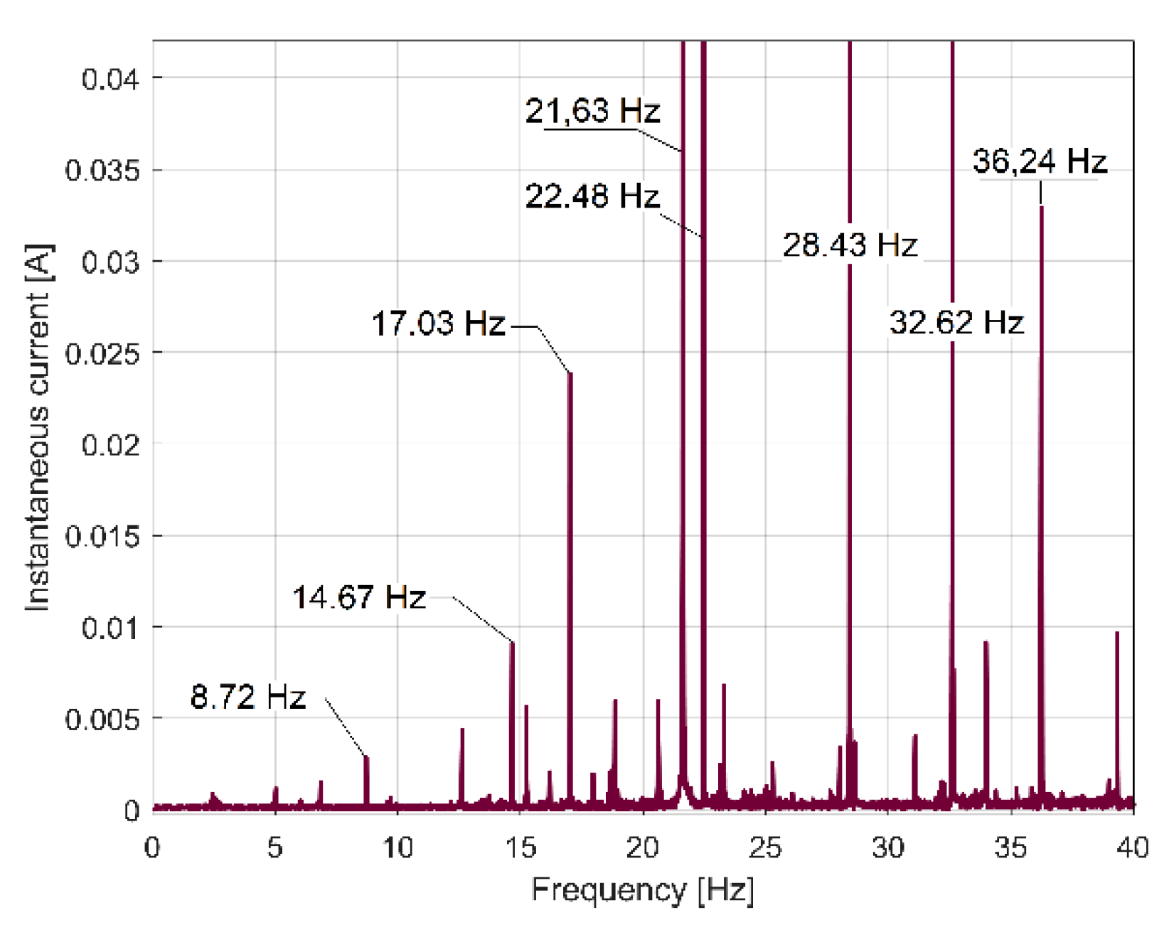 Sensors 23 00488 g016