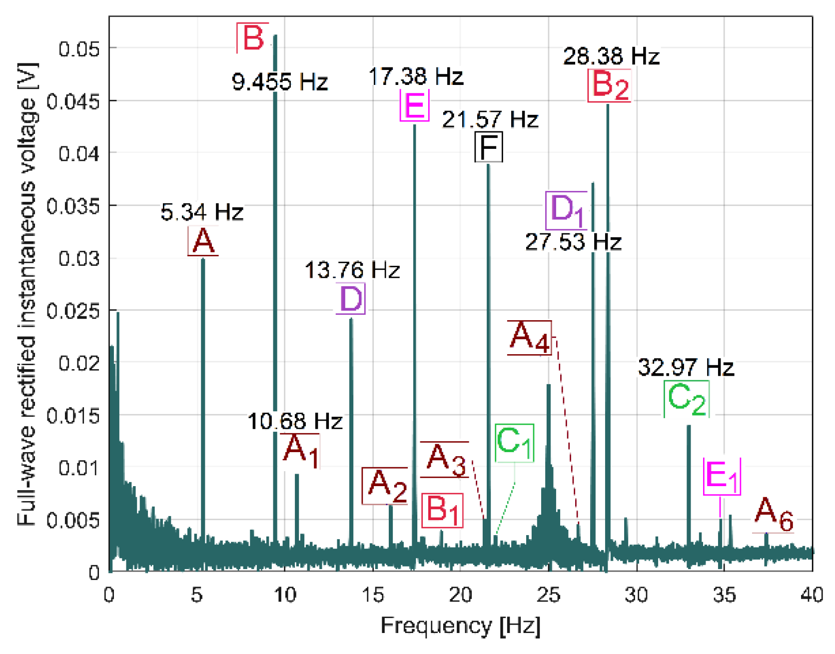 Sensors 23 00488 g019