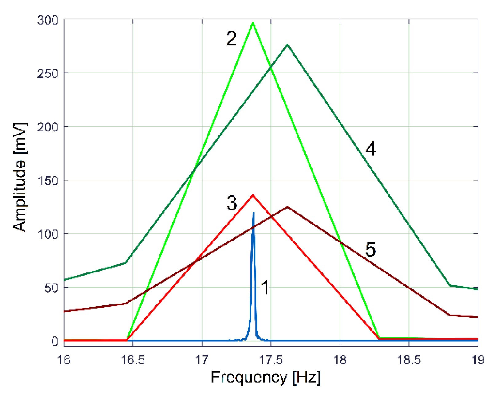 Sensors 23 00488 g021