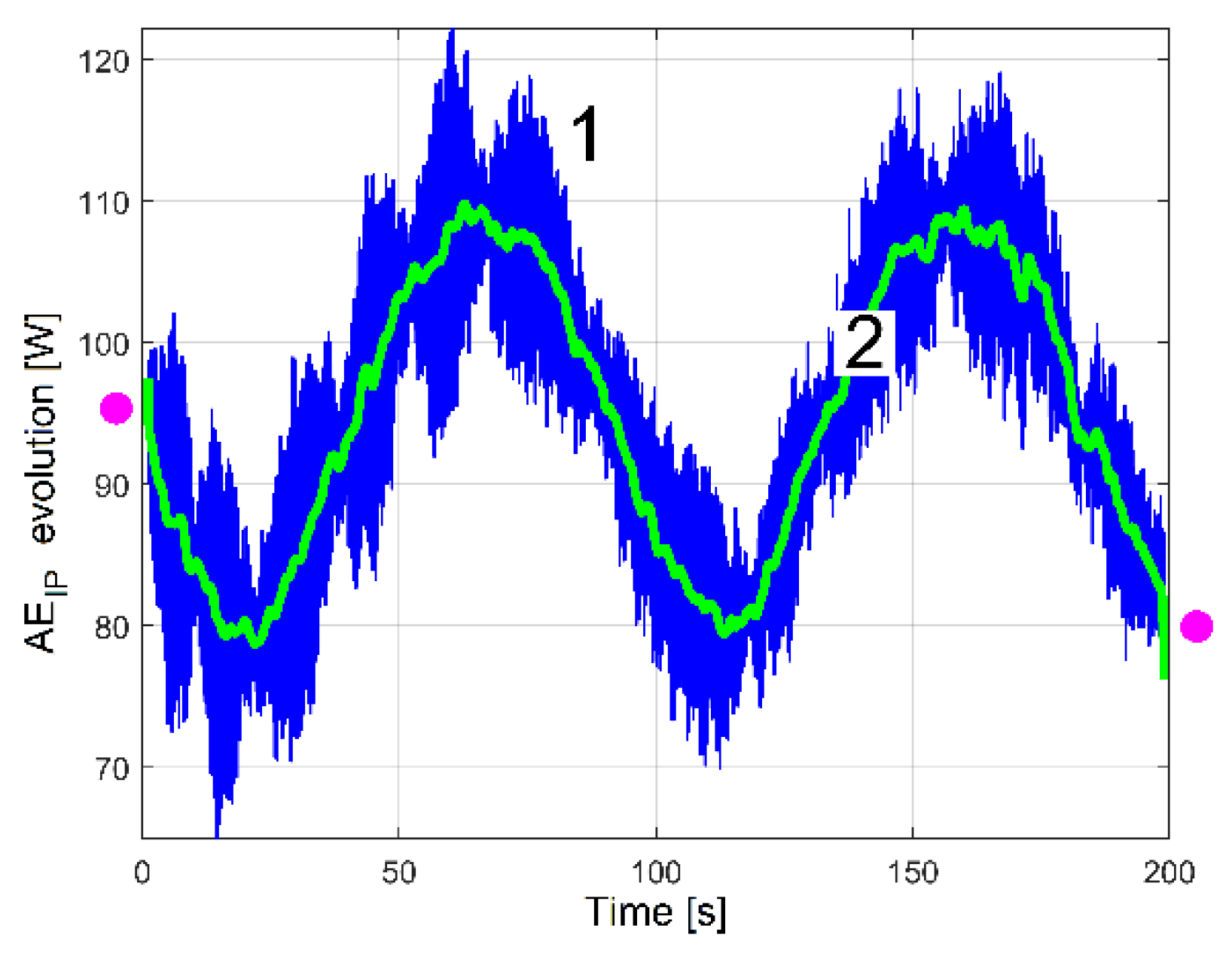 Sensors 23 00488 g022