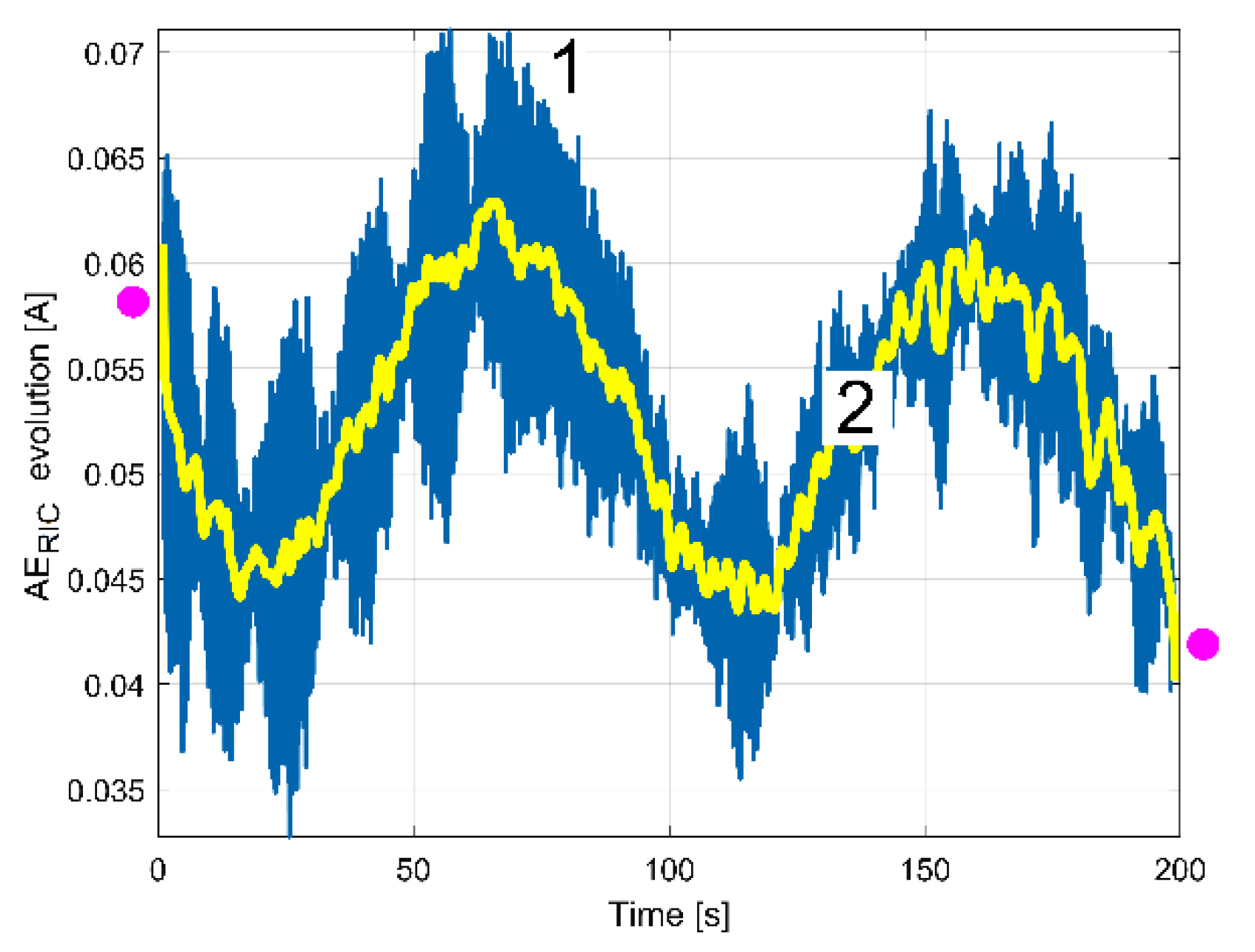 Sensors 23 00488 g023