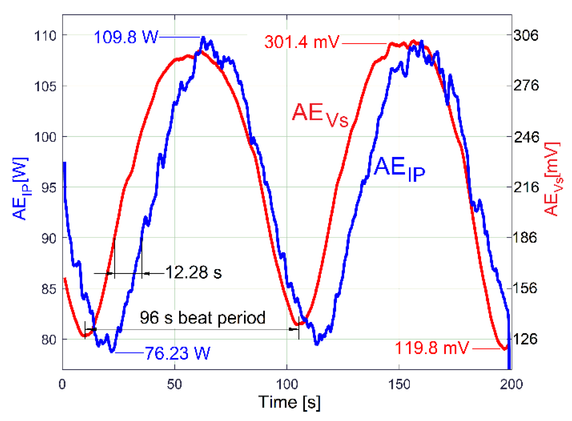 Sensors 23 00488 g025