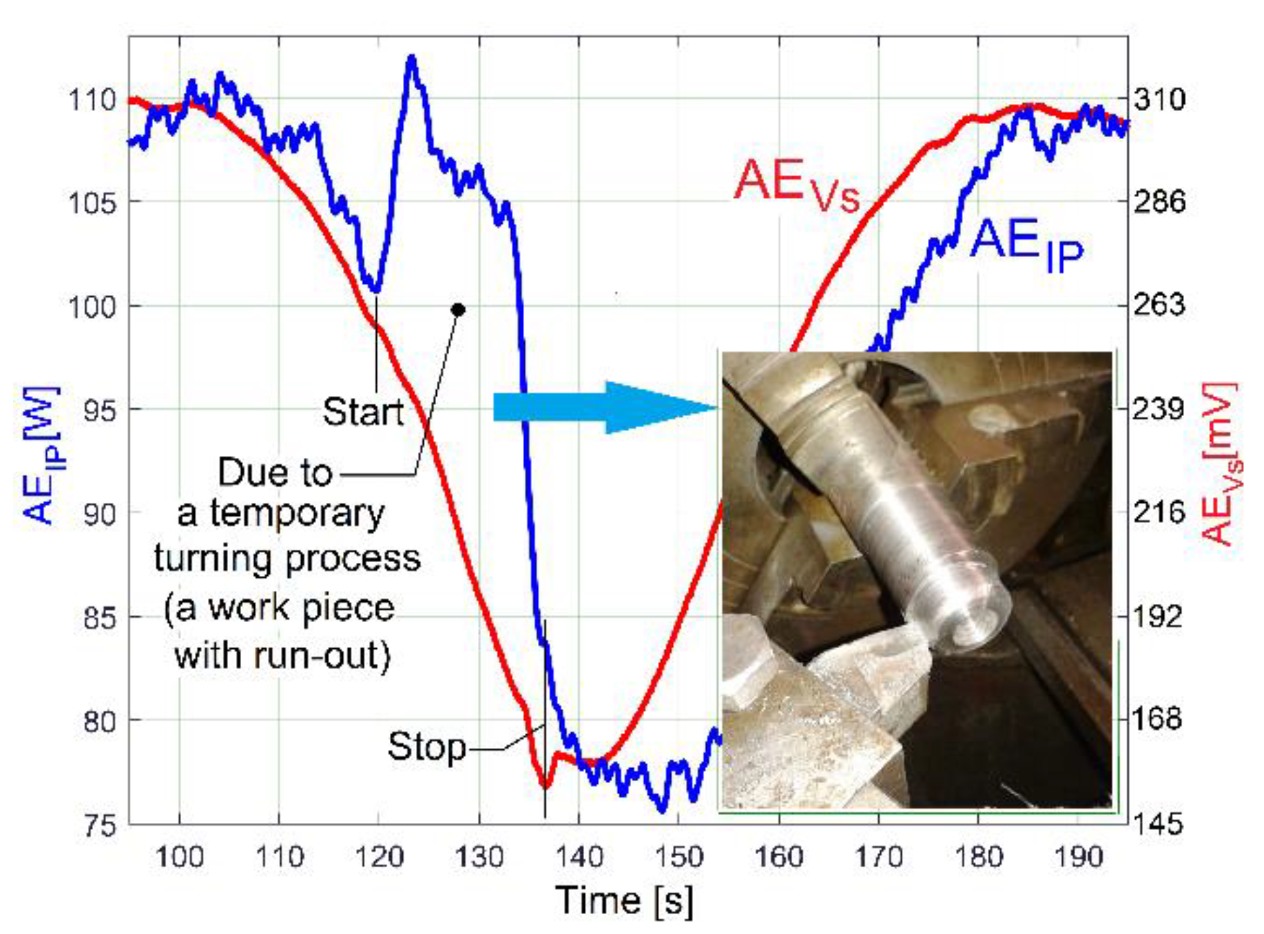 Sensors 23 00488 g028
