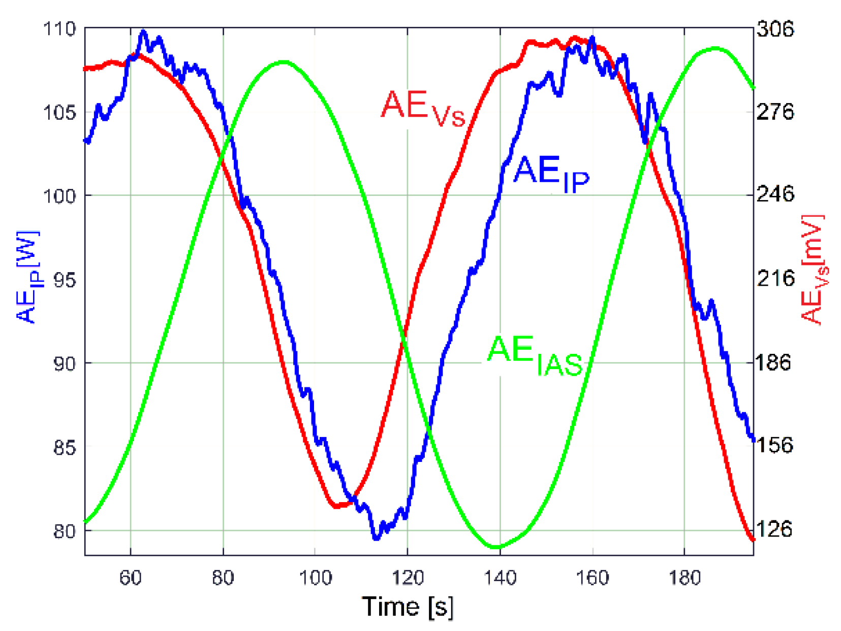 Sensors 23 00488 g029