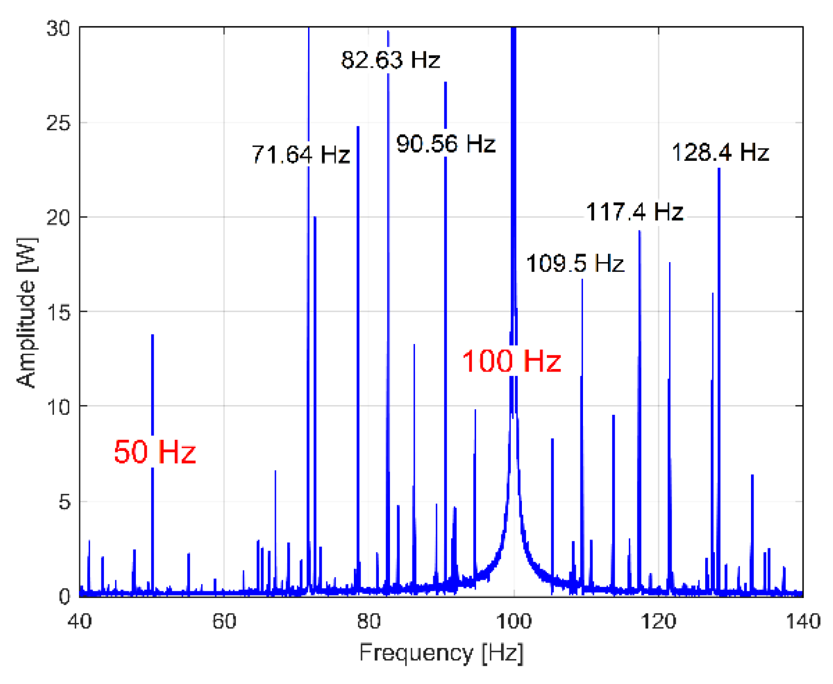 Sensors 23 00488 g031