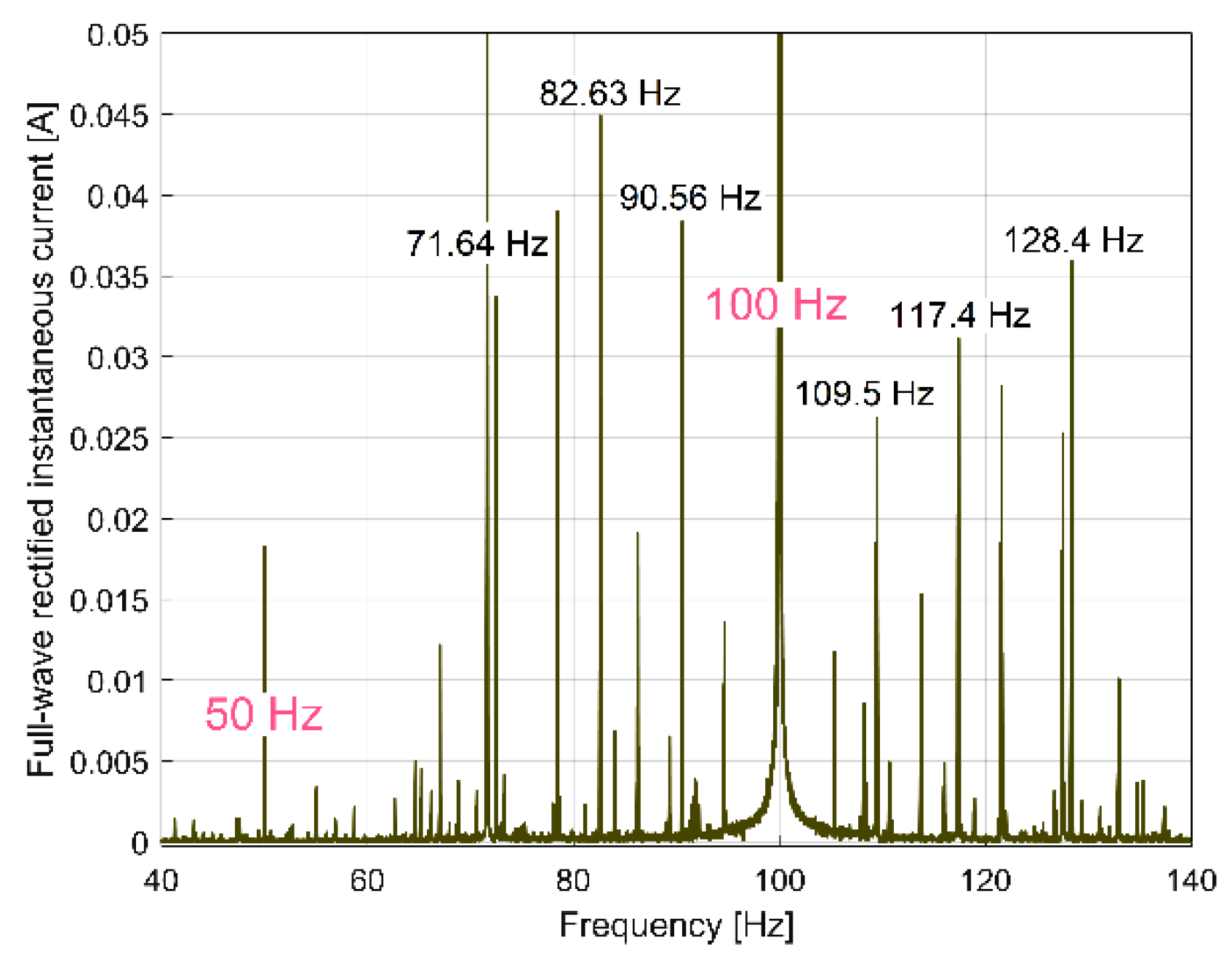 Sensors 23 00488 g032