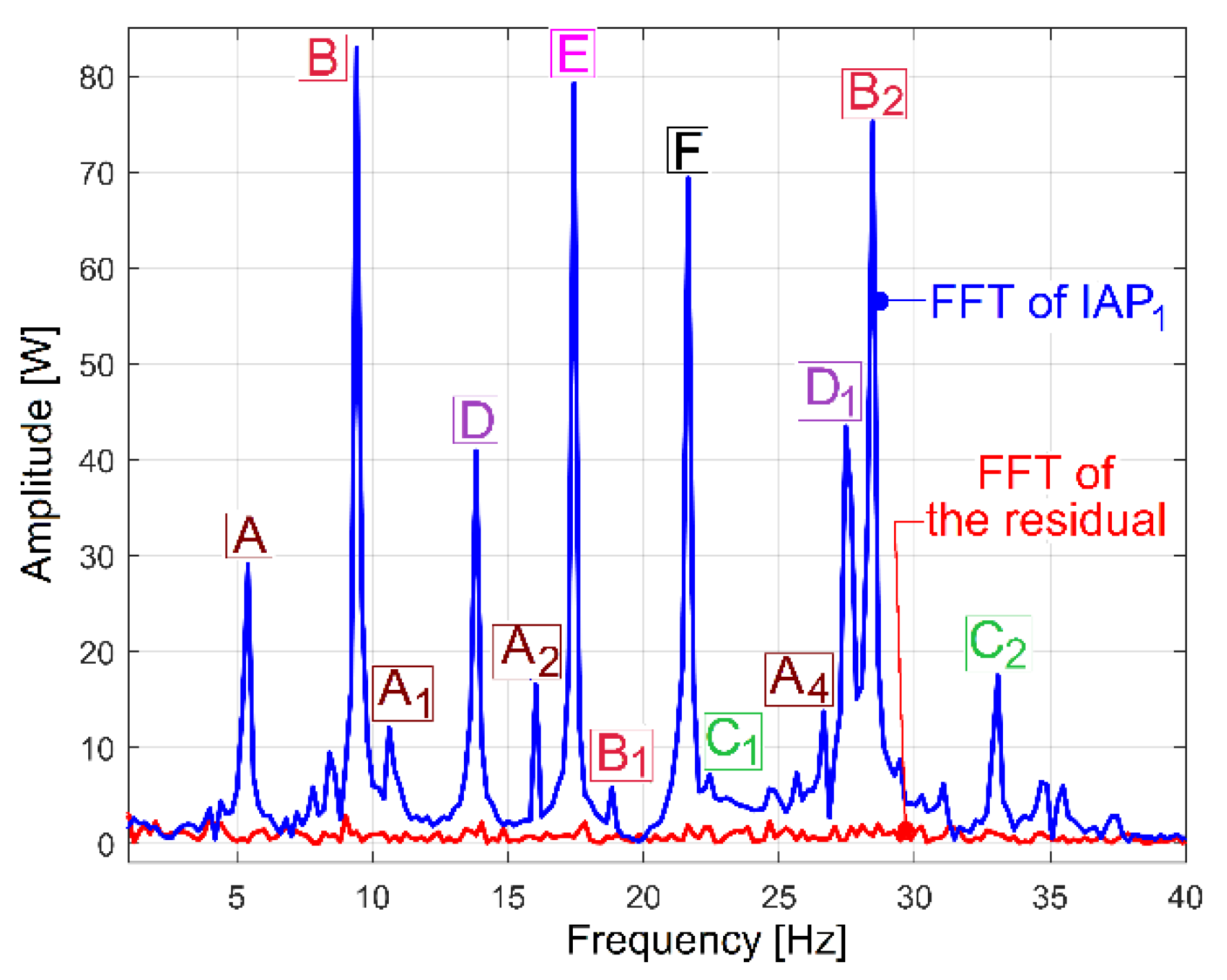 Sensors 23 00488 g033