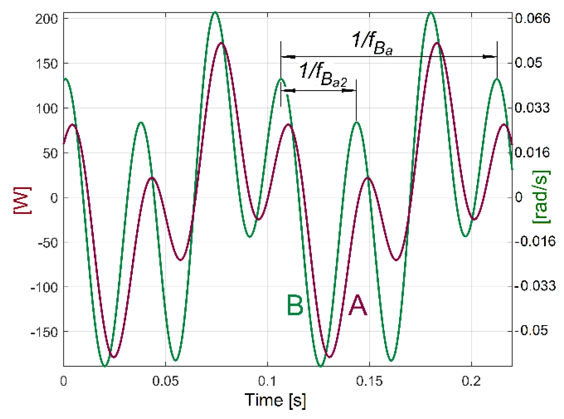 Sensors 23 00488 g038