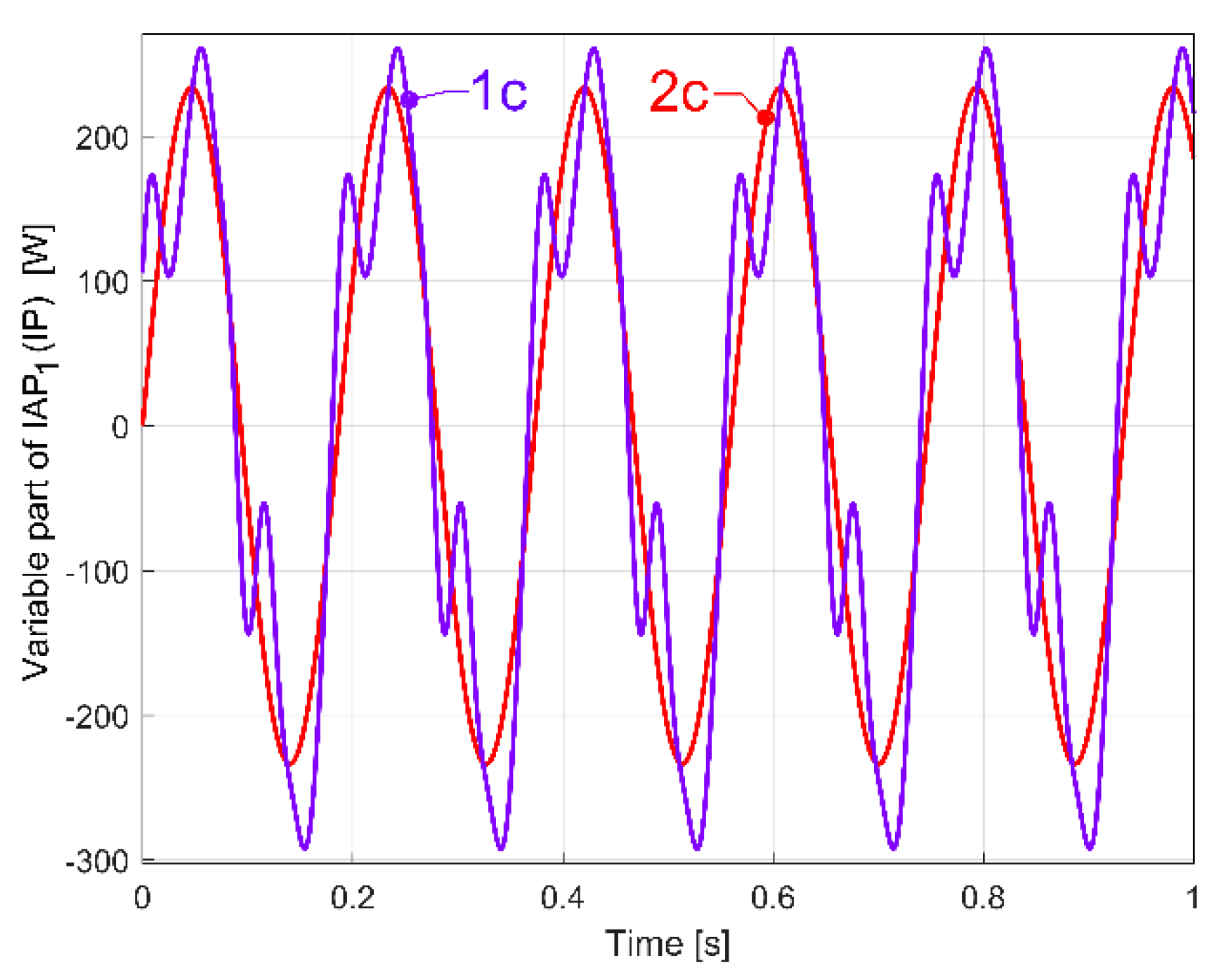 Sensors 23 00488 g040