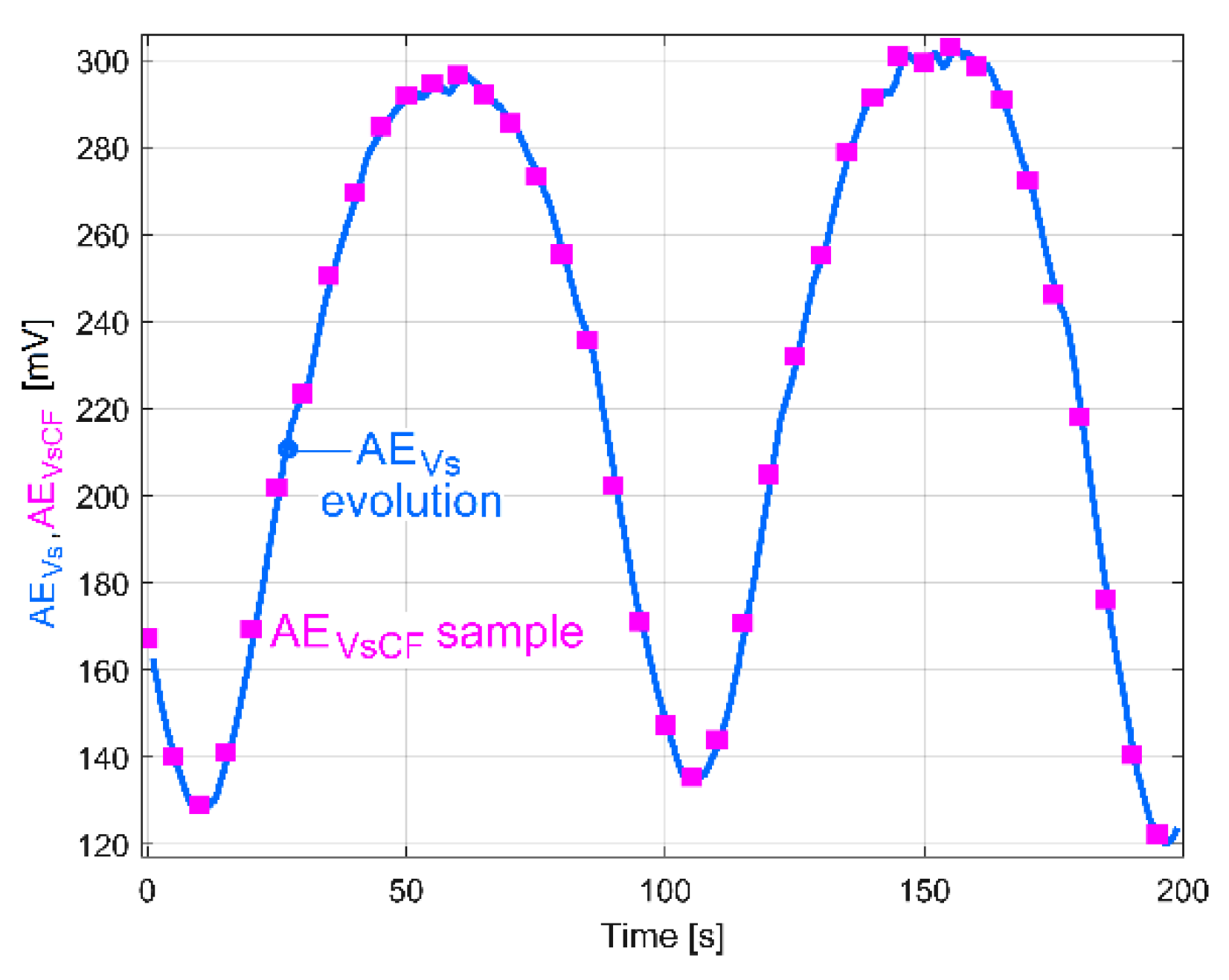 Sensors 23 00488 g043