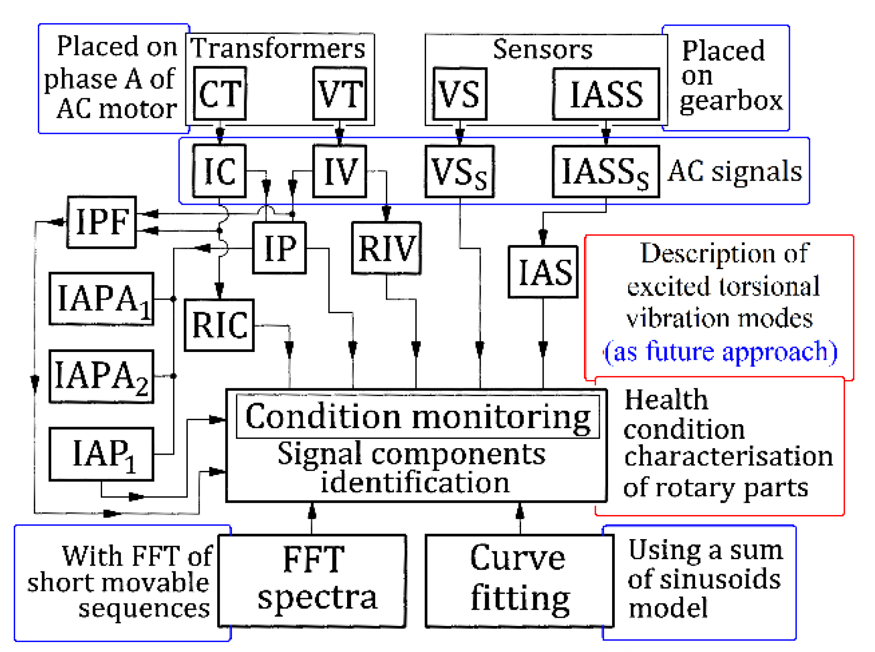 Sensors 23 00488 g044