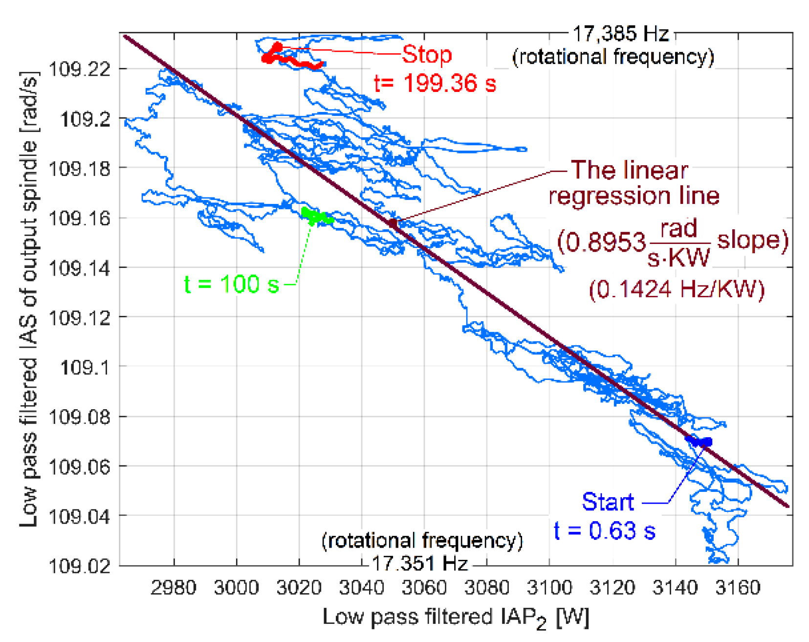 Sensors 23 00488 g045
