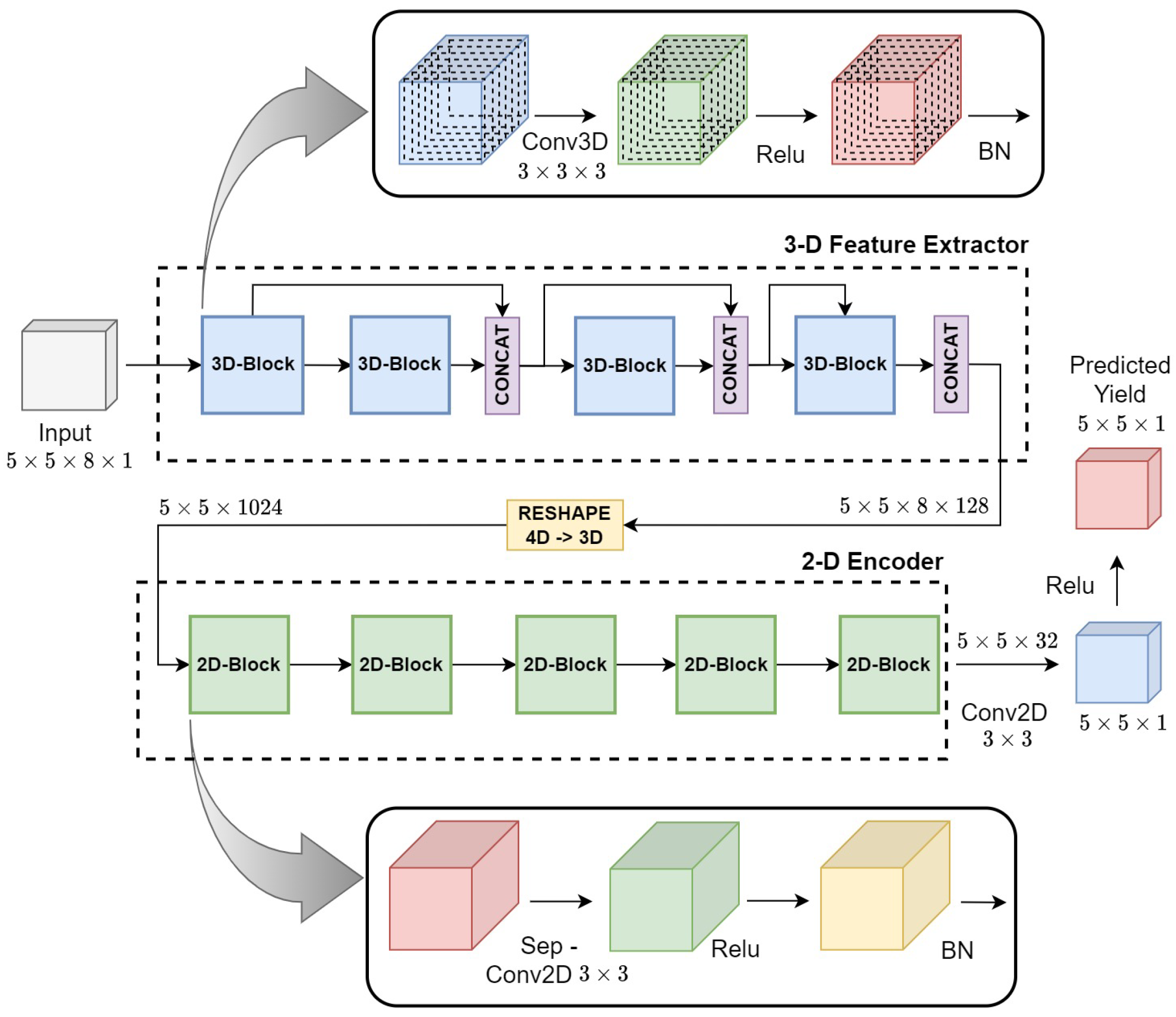 Sensors 23 00489 g003