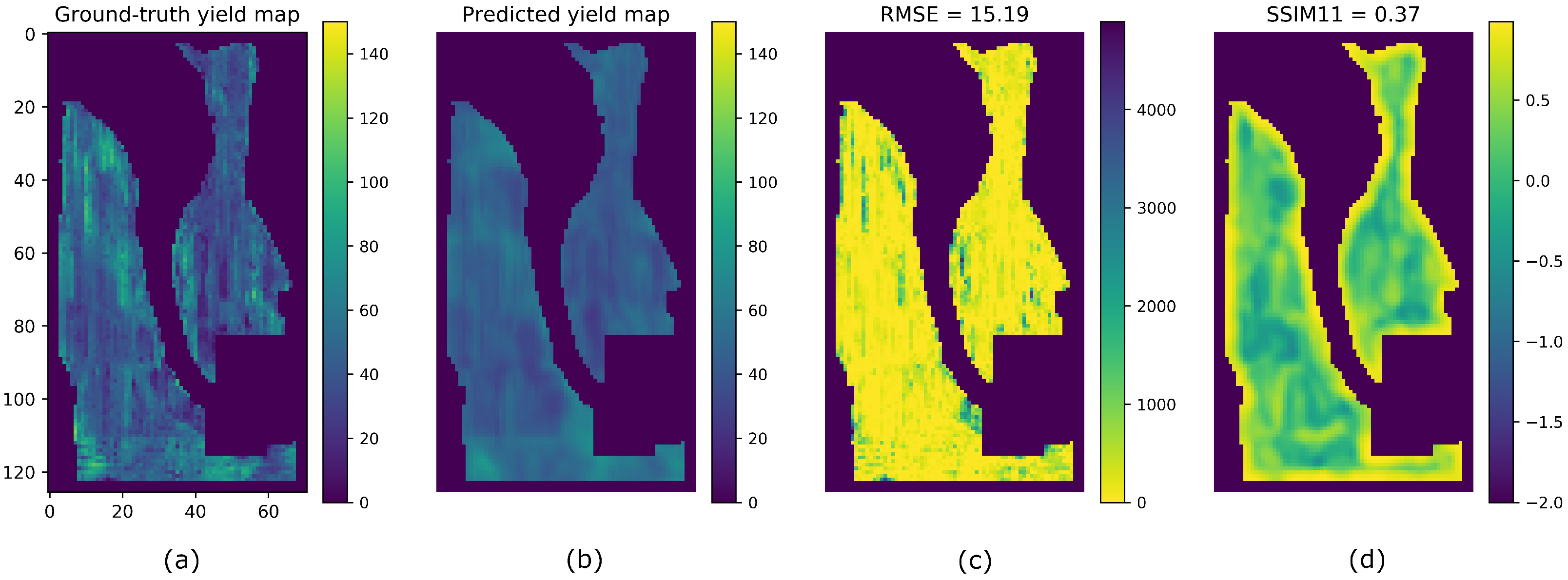 Sensors 23 00489 g006