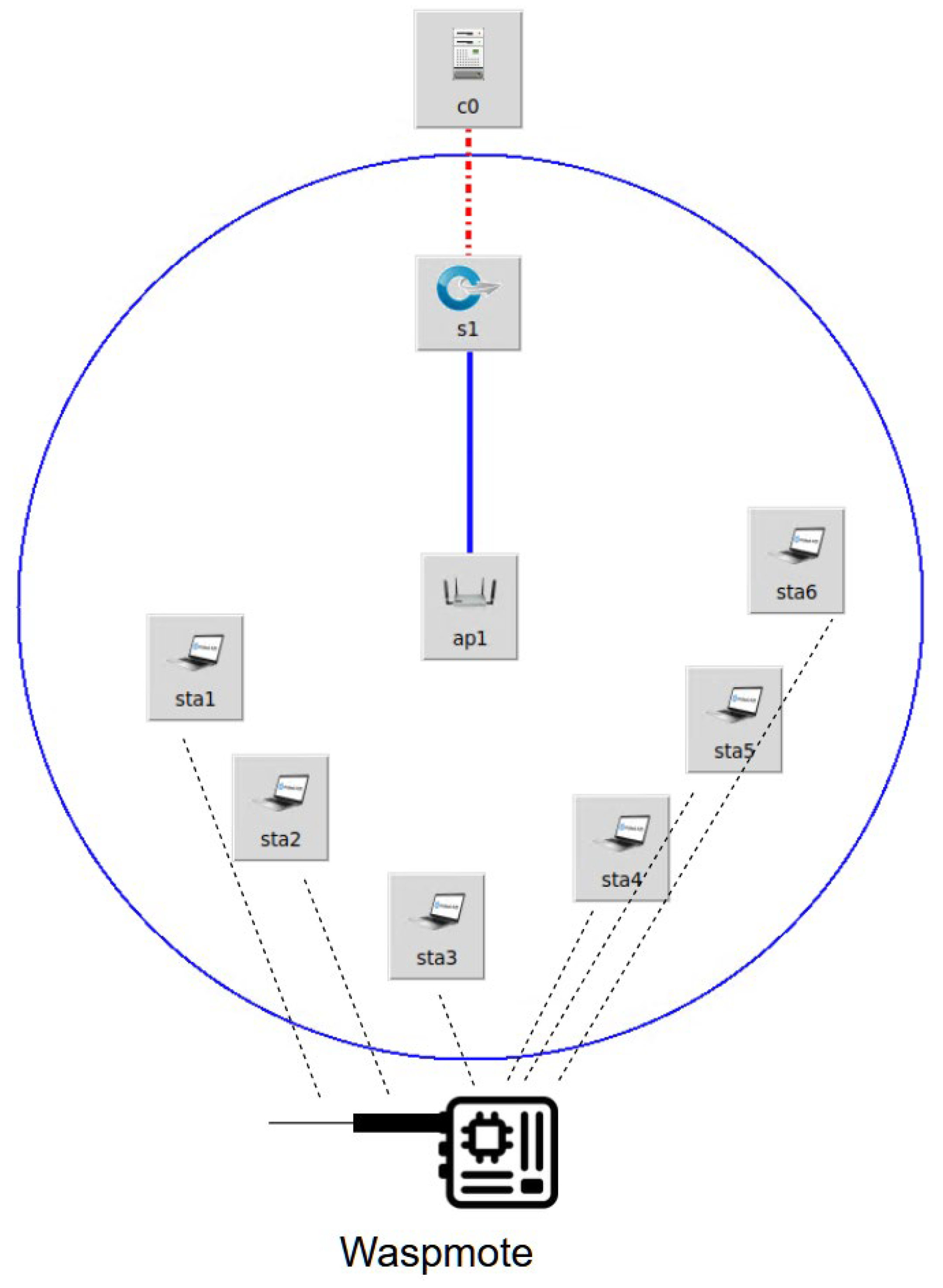 Sensors 23 00490 g003 550