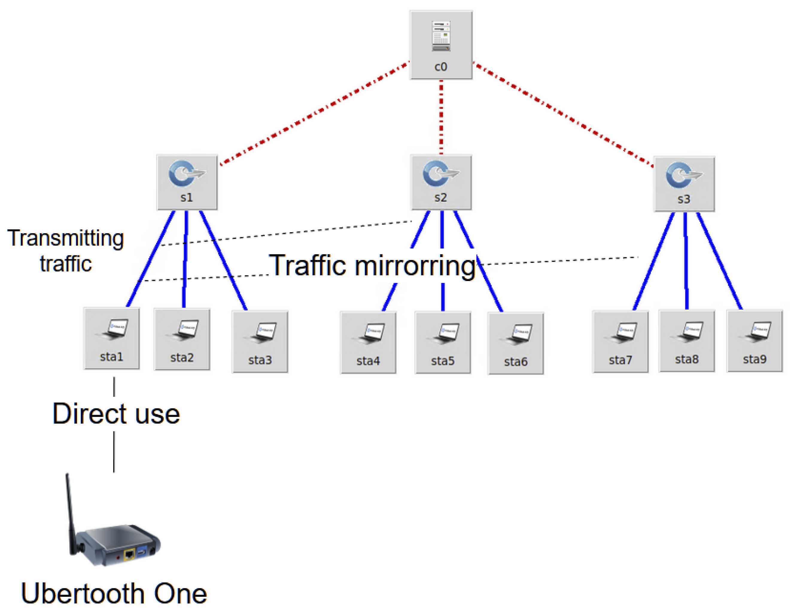 Sensors 23 00490 g004 550