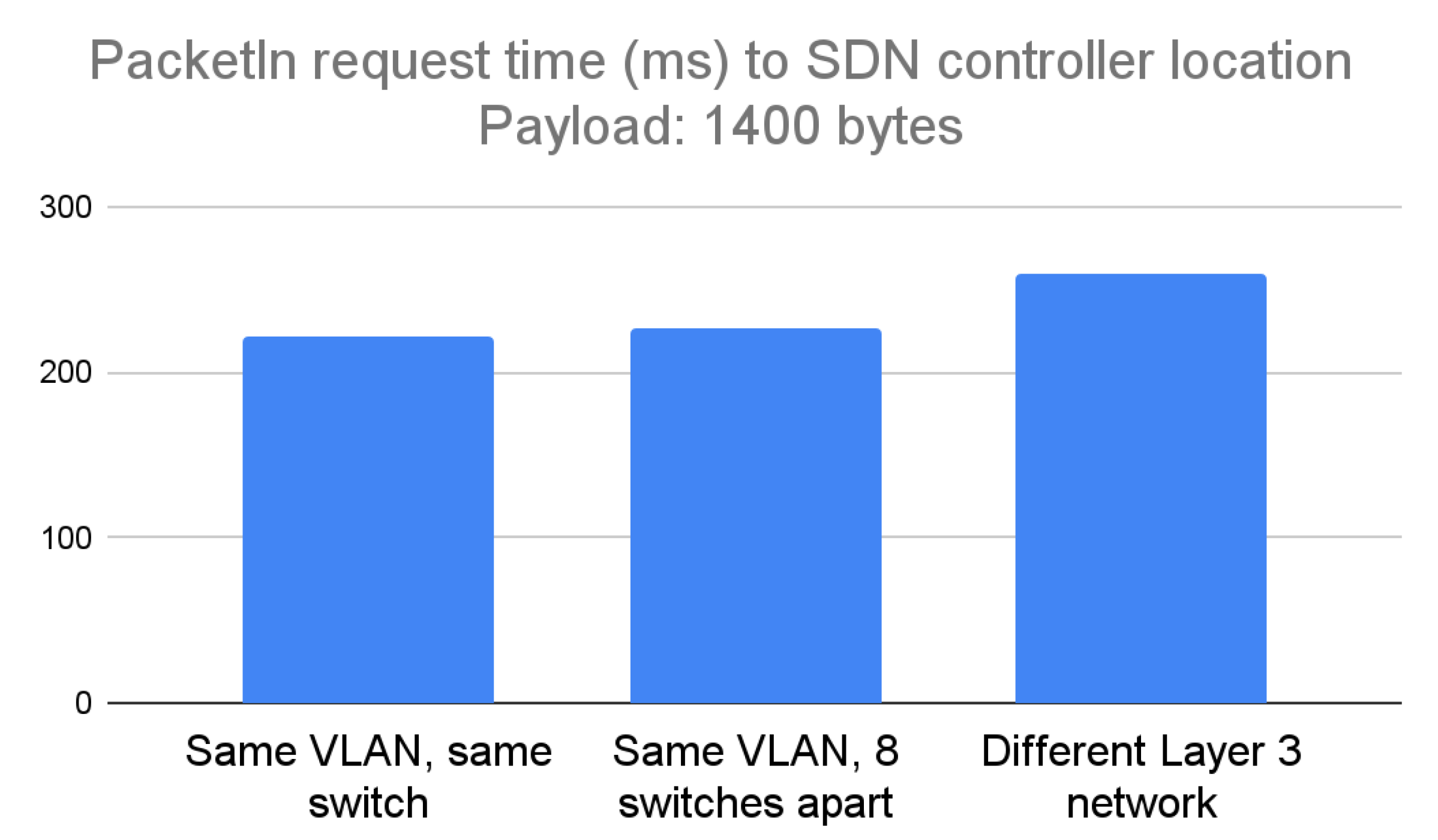 Sensors 23 00490 g009 550