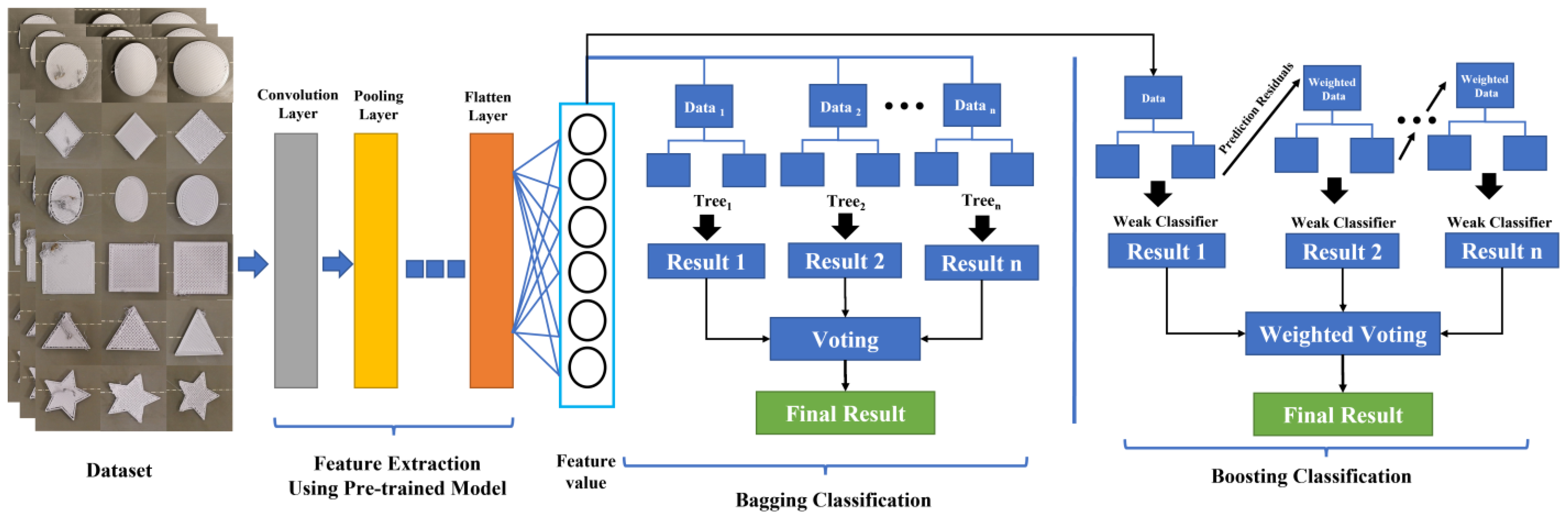 Sensors 23 00491 g004