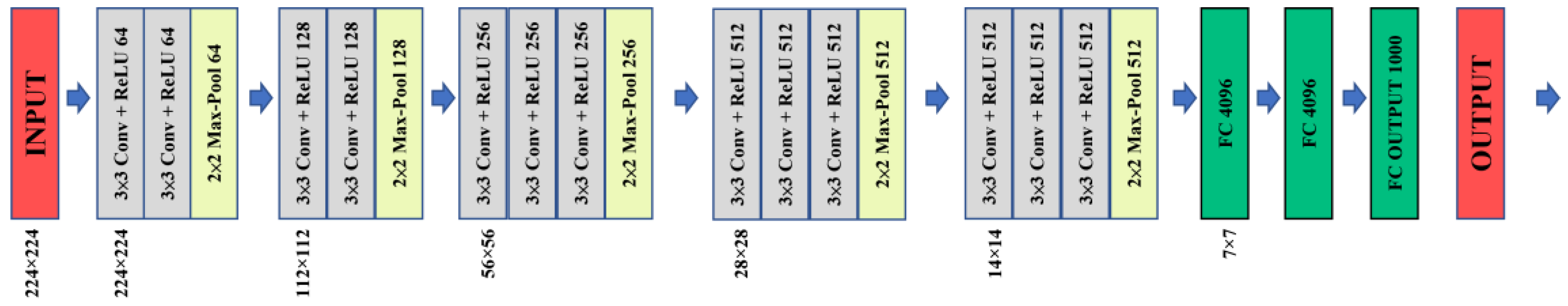 Sensors 23 00491 g005