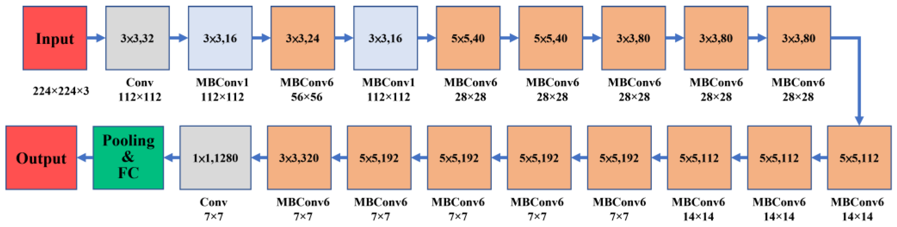 Sensors 23 00491 g009