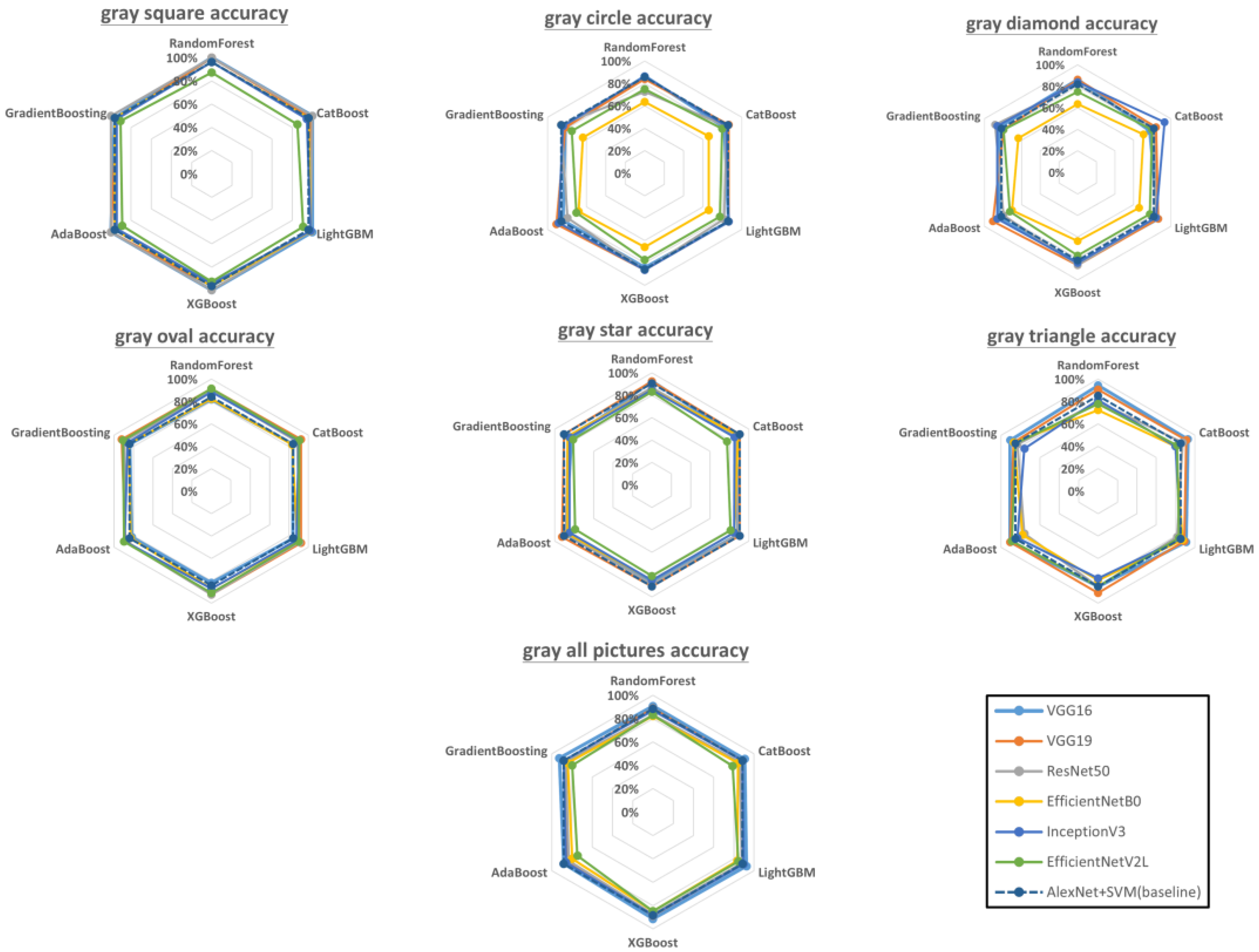 Sensors 23 00491 g010